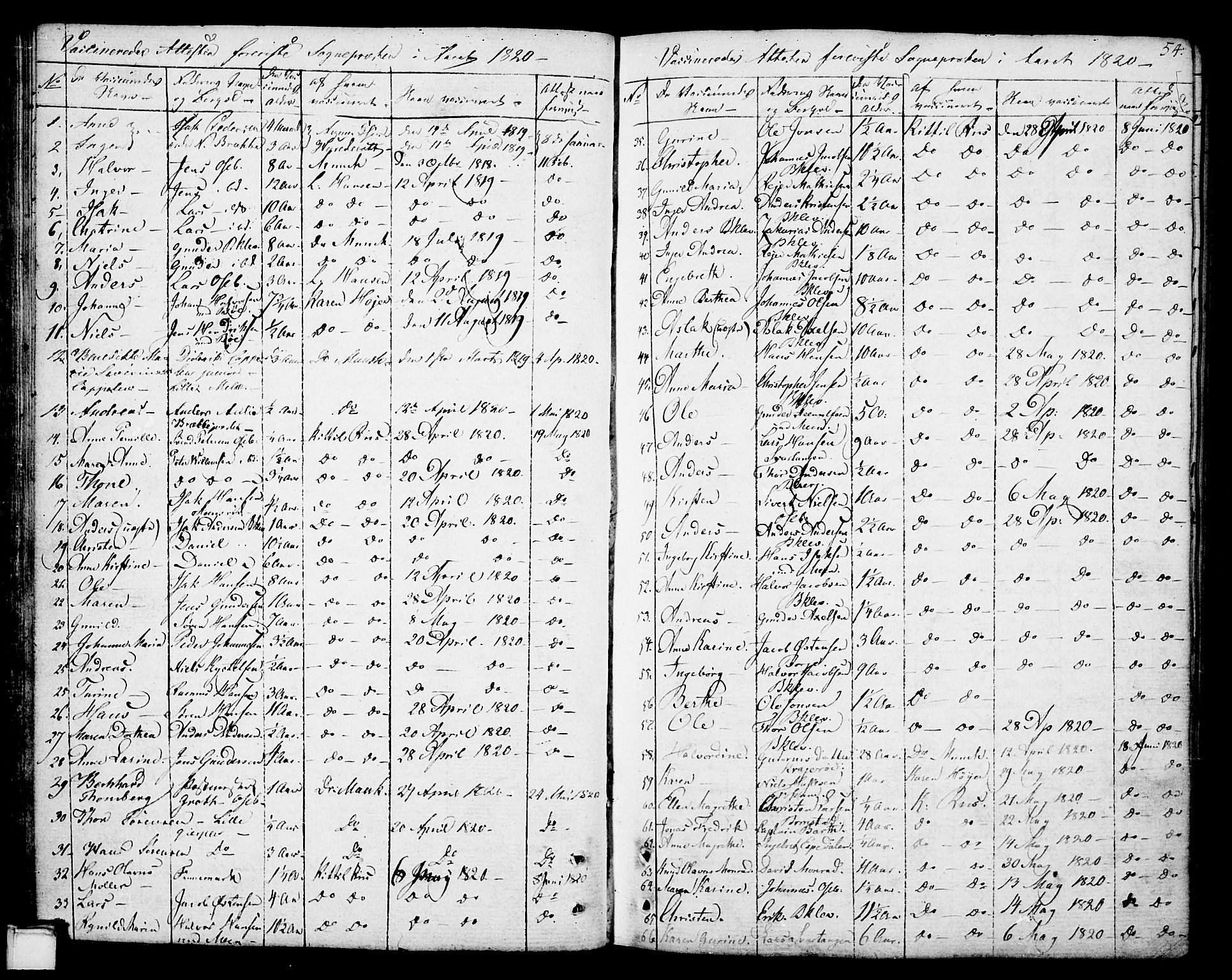 Gjerpen kirkebøker, SAKO/A-265/F/Fa/L0003: Parish register (official) no. I 3, 1796-1814, p. 54