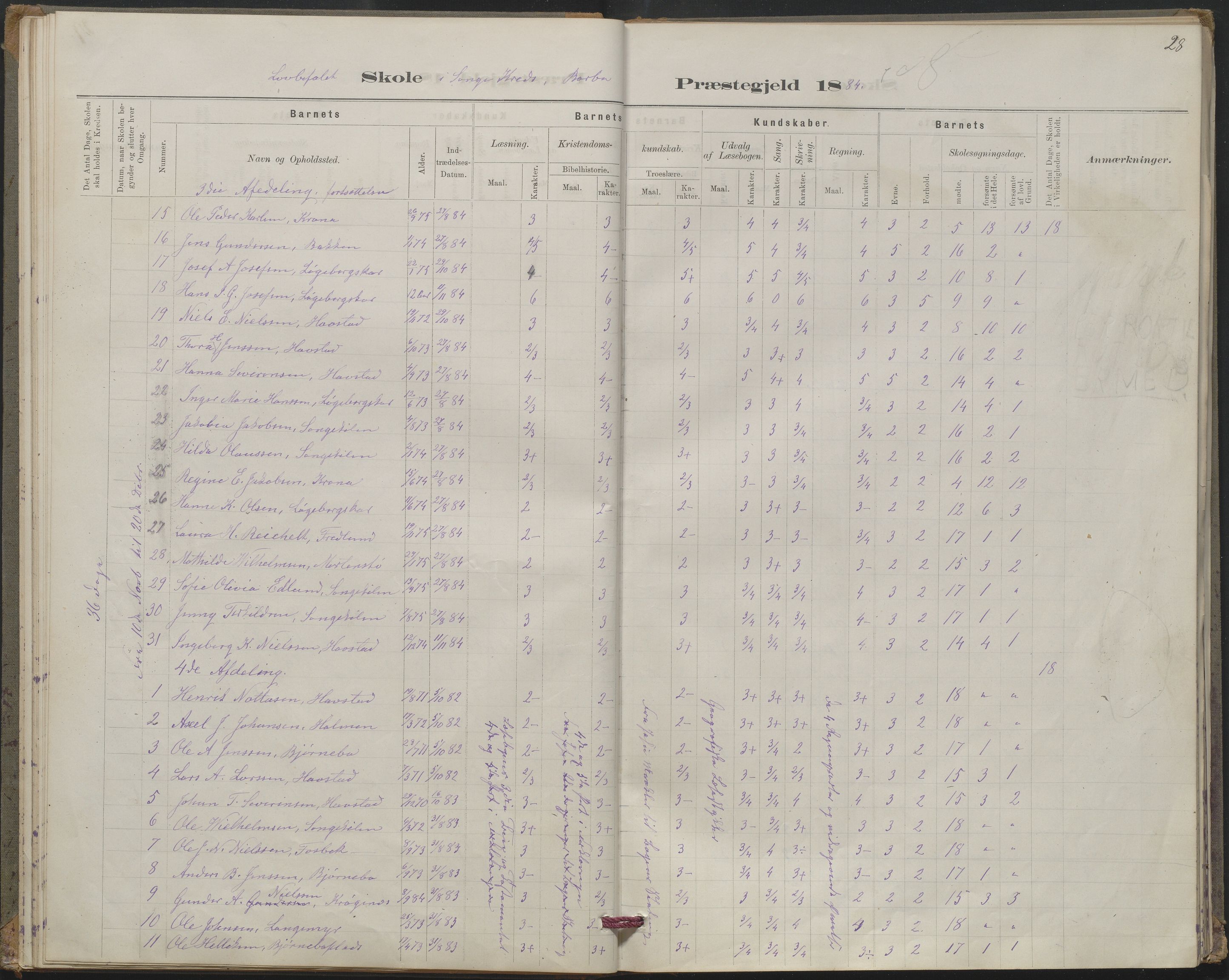 Arendal kommune, Katalog I, AAKS/KA0906-PK-I/07/L0367: Karakterprotokol lærerens skole, 1878-1893, p. 28