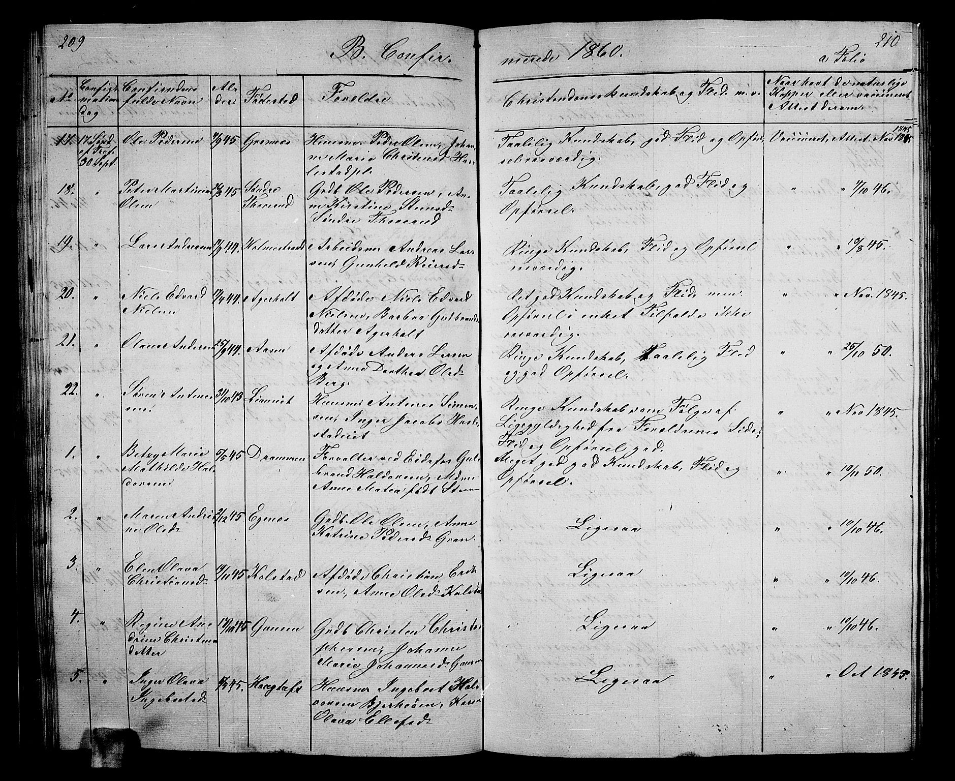 Hof kirkebøker, AV/SAKO-A-64/G/Ga/L0002: Parish register (copy) no. I 2, 1859-1873, p. 209-210