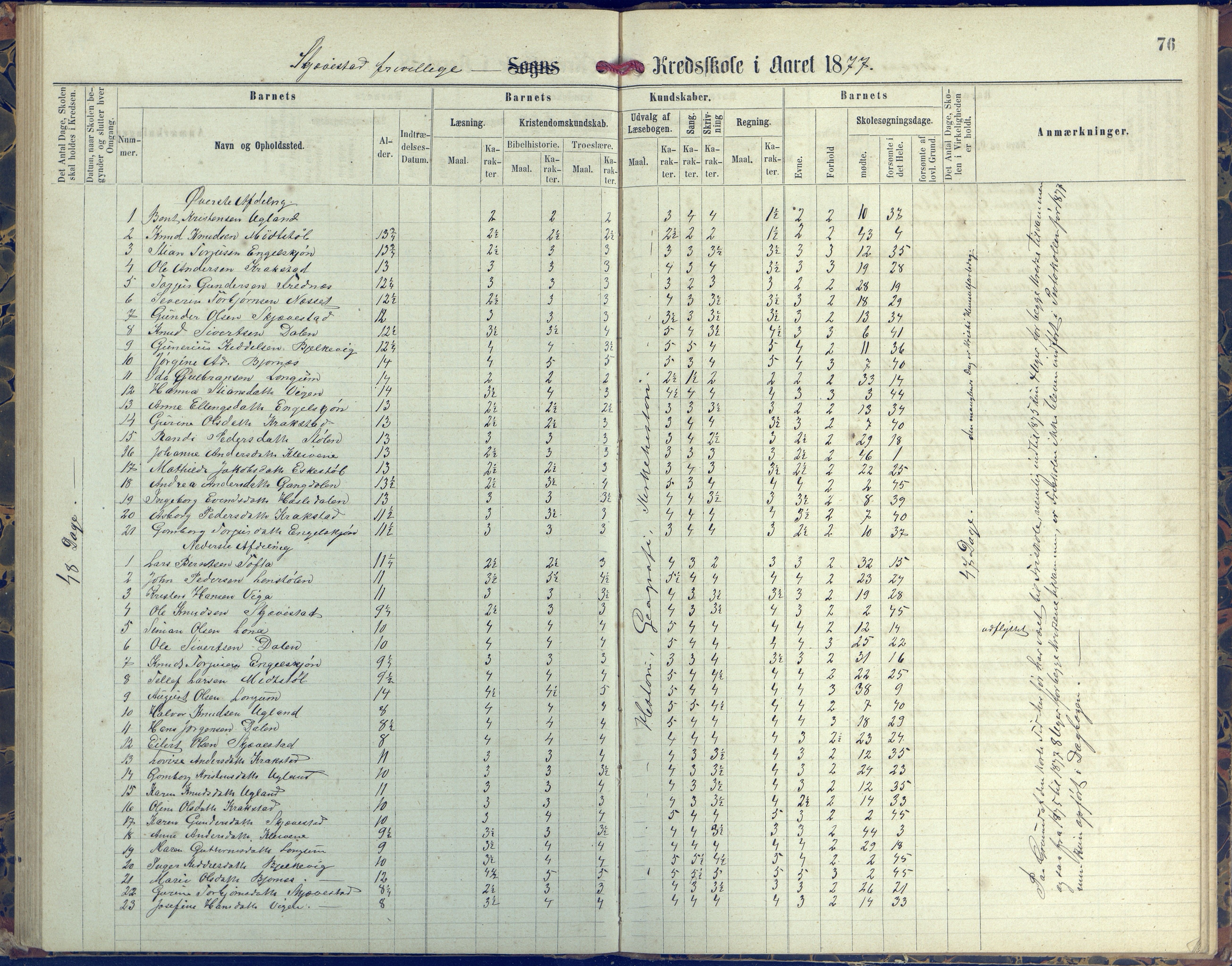 Austre Moland kommune, AAKS/KA0918-PK/09/09d/L0004: Skoleprotokoll, 1874-1890, p. 76