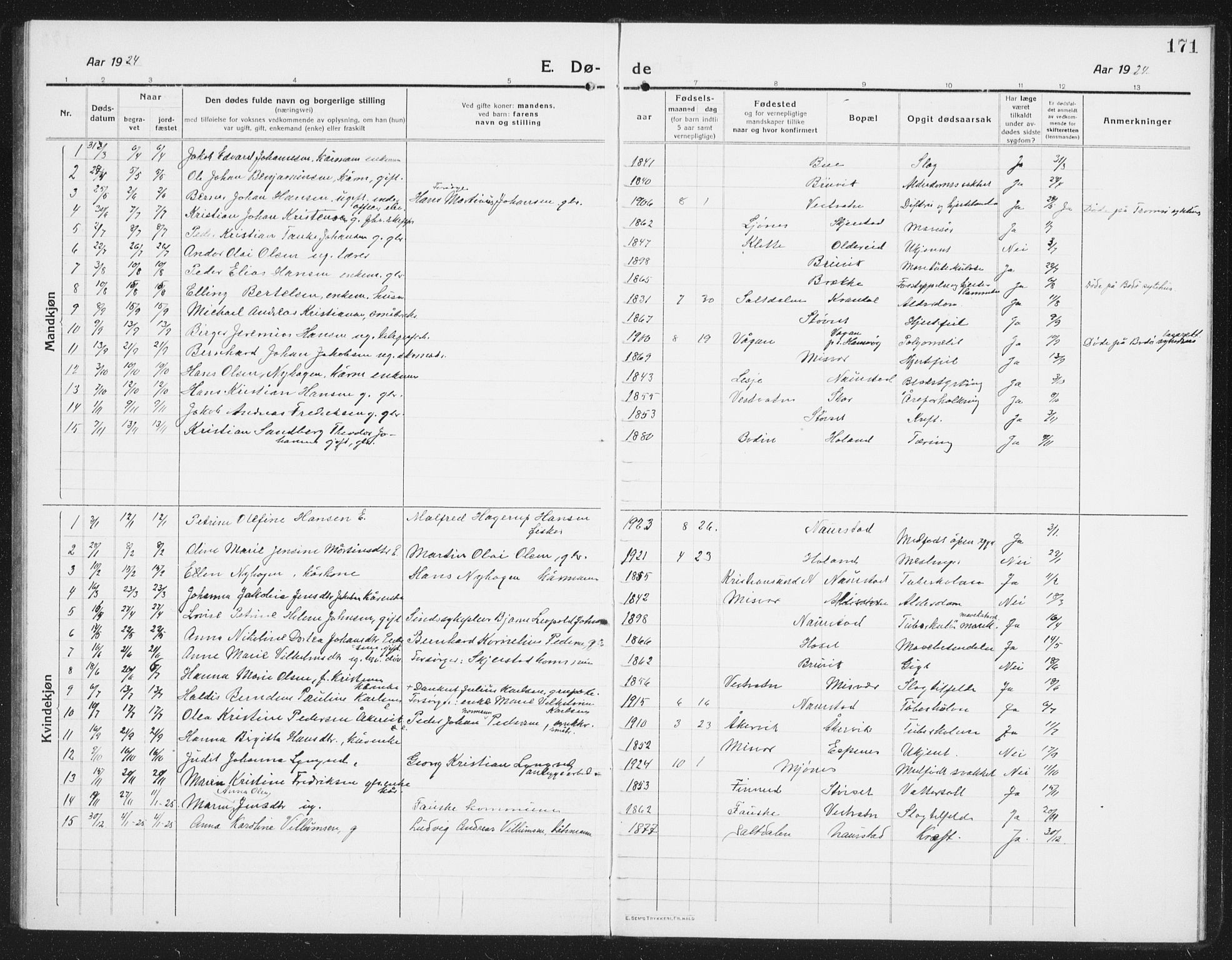 Ministerialprotokoller, klokkerbøker og fødselsregistre - Nordland, AV/SAT-A-1459/852/L0757: Parish register (copy) no. 852C08, 1916-1934, p. 171