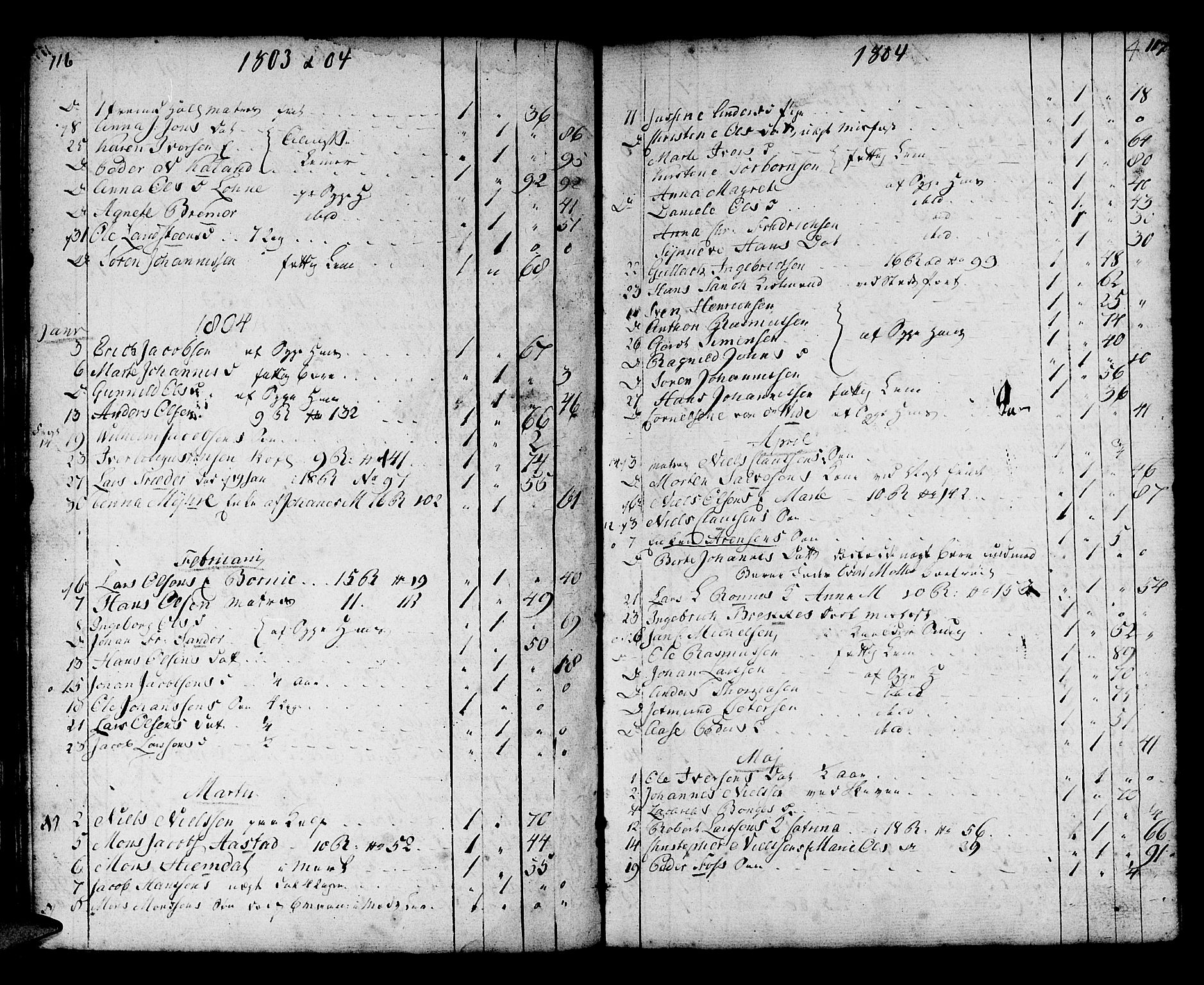 Domkirken sokneprestembete, SAB/A-74801/H/Haa/L0009: Parish register (official) no. A 9, 1776-1821, p. 116-117