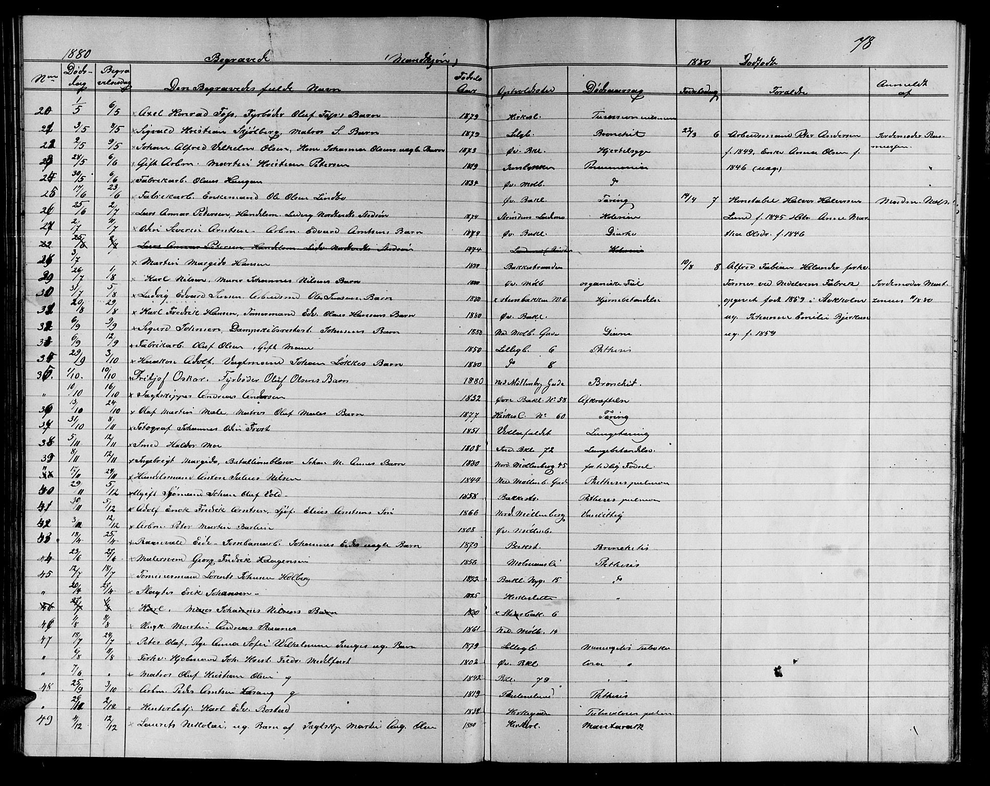 Ministerialprotokoller, klokkerbøker og fødselsregistre - Sør-Trøndelag, SAT/A-1456/604/L0221: Parish register (copy) no. 604C04, 1870-1885, p. 78