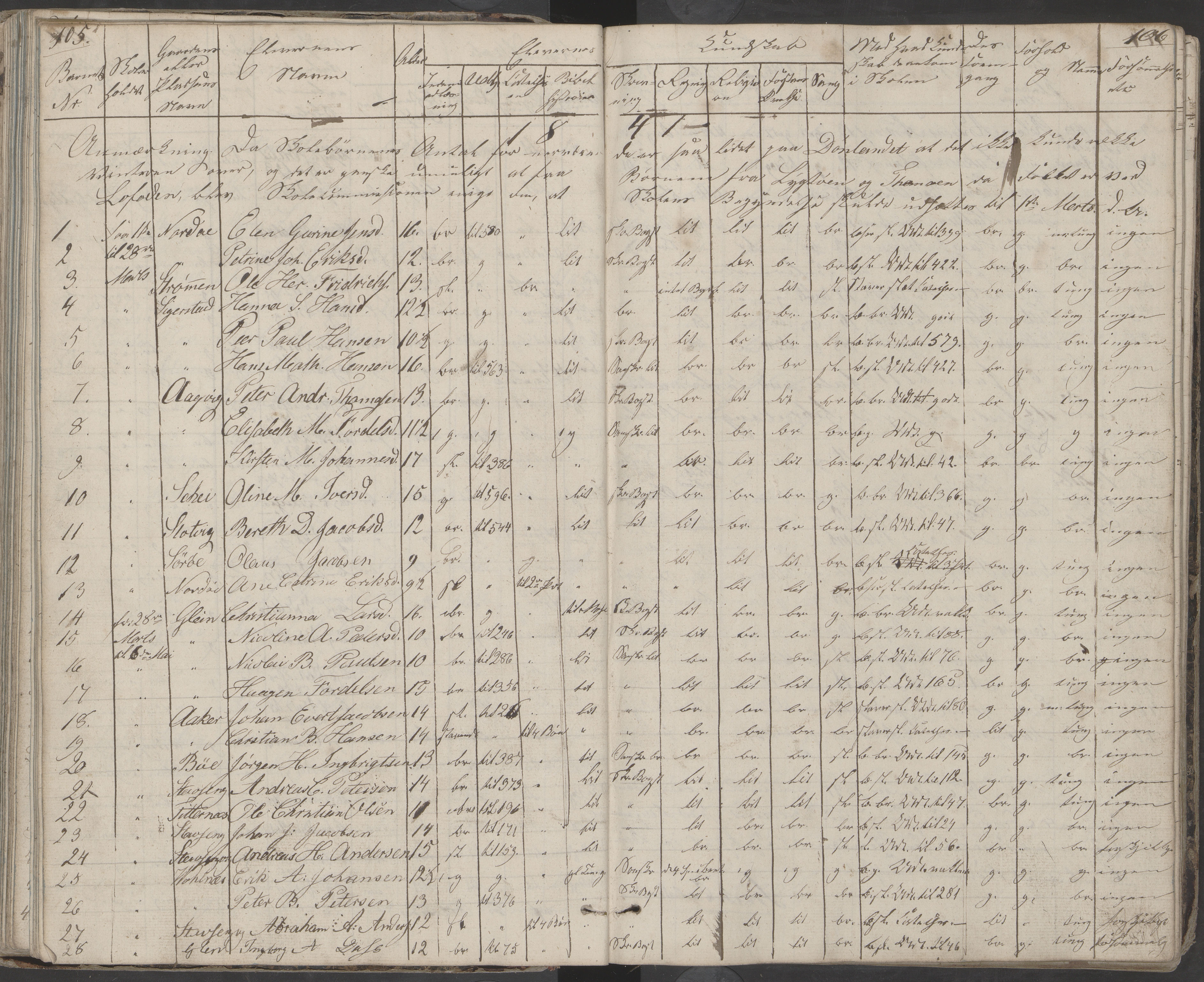 Dønna kommune. Dønnes fastskole, AIN/K-18270.510.01/442/L0001: Skoleprotokoll, 1832-1863