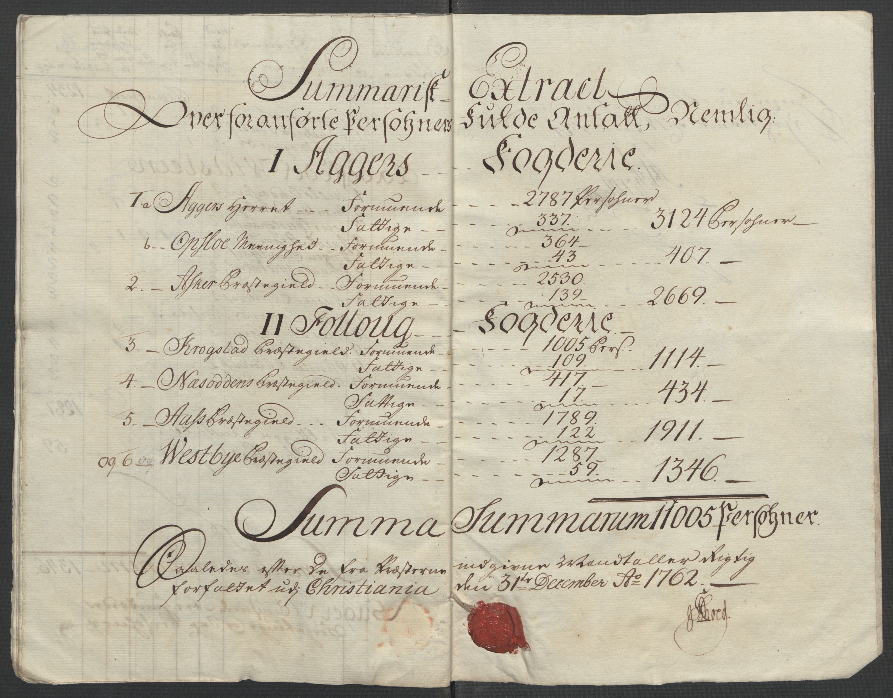 Rentekammeret inntil 1814, Reviderte regnskaper, Fogderegnskap, AV/RA-EA-4092/R10/L0559: Ekstraskatten Aker og Follo, 1763, p. 113