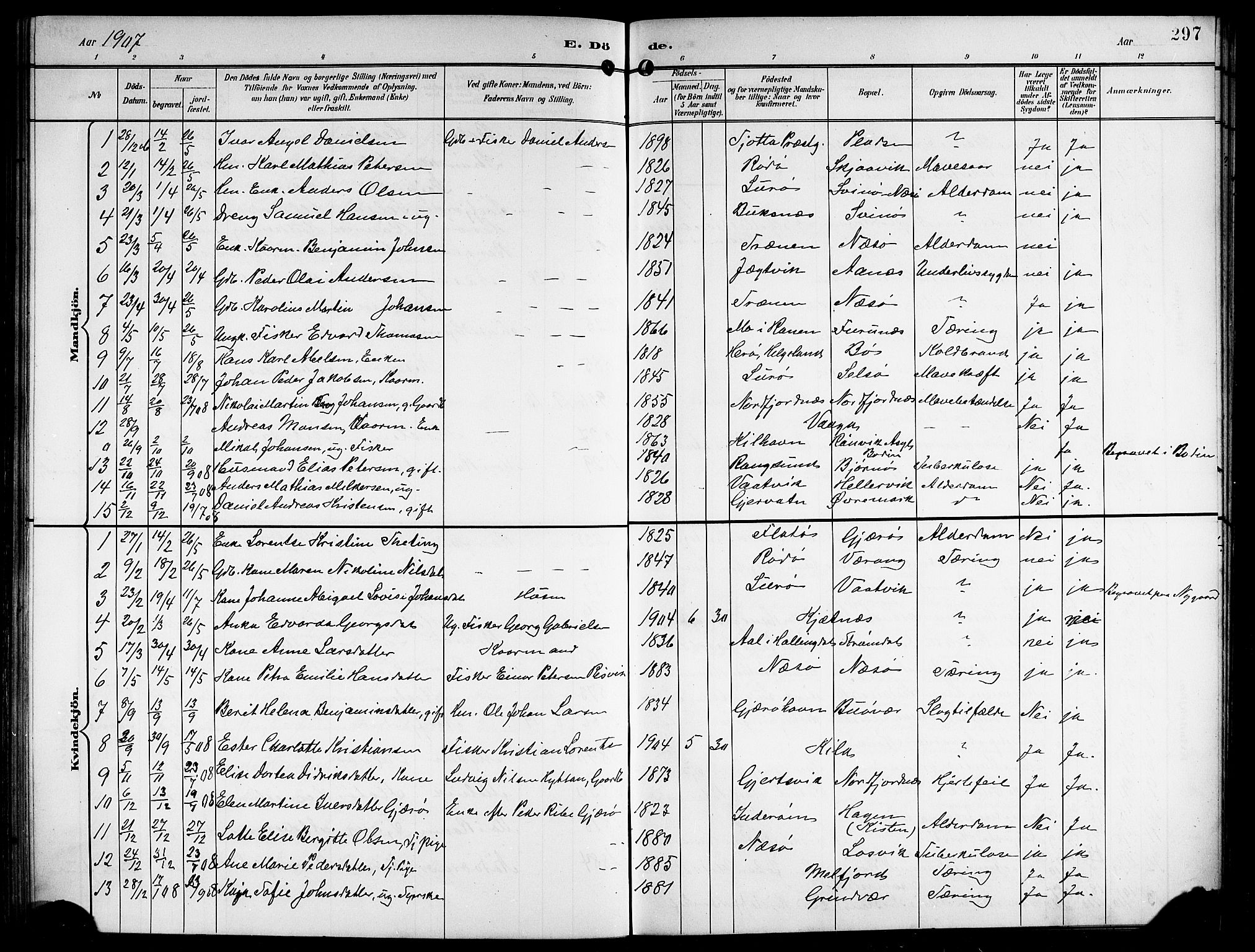 Ministerialprotokoller, klokkerbøker og fødselsregistre - Nordland, AV/SAT-A-1459/841/L0621: Parish register (copy) no. 841C05, 1897-1923, p. 297