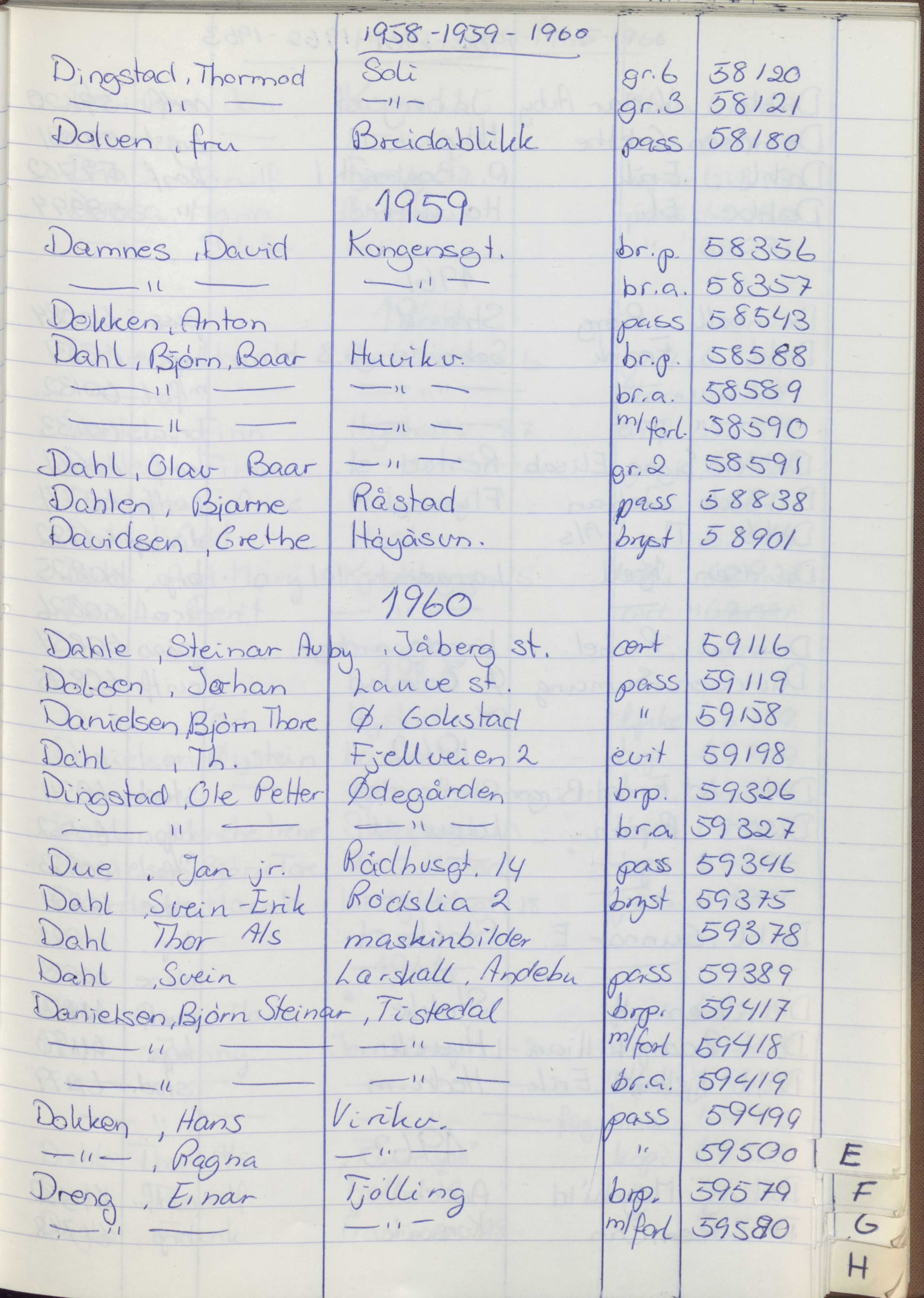 Pa 1494 - Jørgensen, Antonius. Fotograf, VEMU/A-2760/F/Fa, 1927-2004, p. 1247