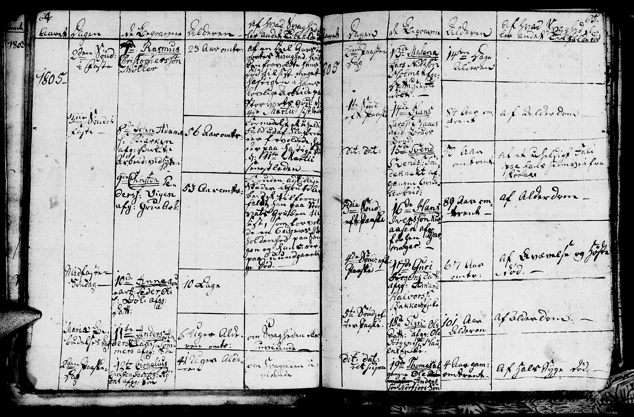 Ministerialprotokoller, klokkerbøker og fødselsregistre - Sør-Trøndelag, SAT/A-1456/681/L0937: Parish register (copy) no. 681C01, 1798-1810, p. 64-65