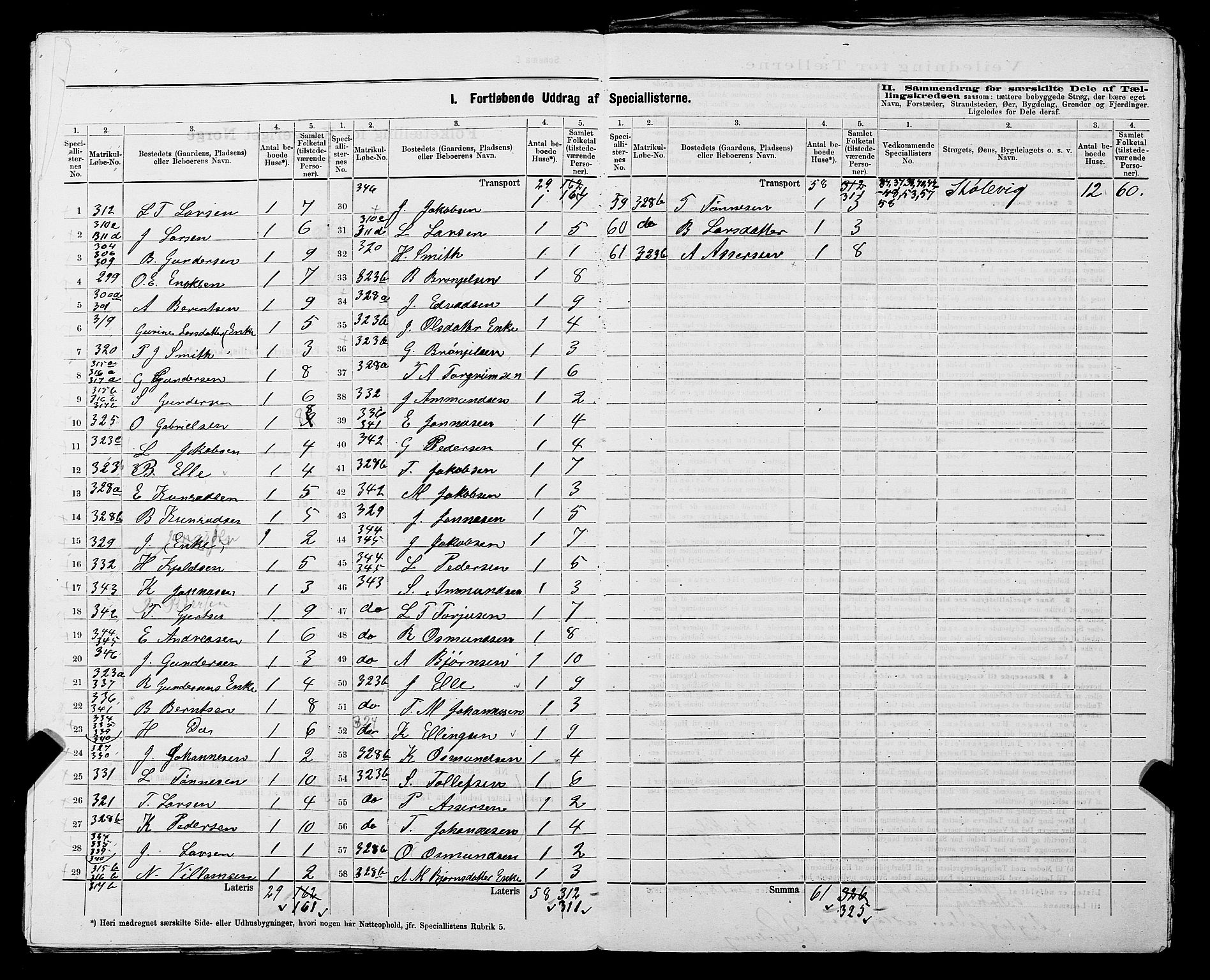 SAST, 1875 census for 1111L Sokndal/Sokndal, 1875, p. 21