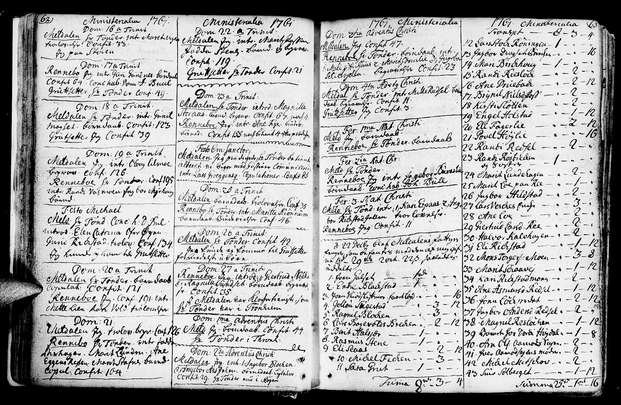 Ministerialprotokoller, klokkerbøker og fødselsregistre - Sør-Trøndelag, SAT/A-1456/672/L0851: Parish register (official) no. 672A04, 1751-1775, p. 62-63
