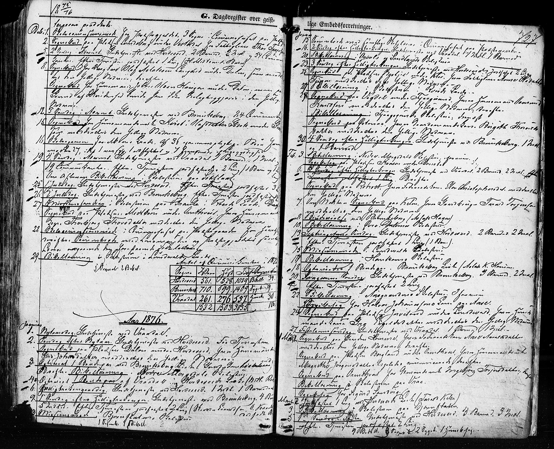 Kviteseid kirkebøker, AV/SAKO-A-276/F/Fa/L0007: Parish register (official) no. I 7, 1859-1881, p. 727