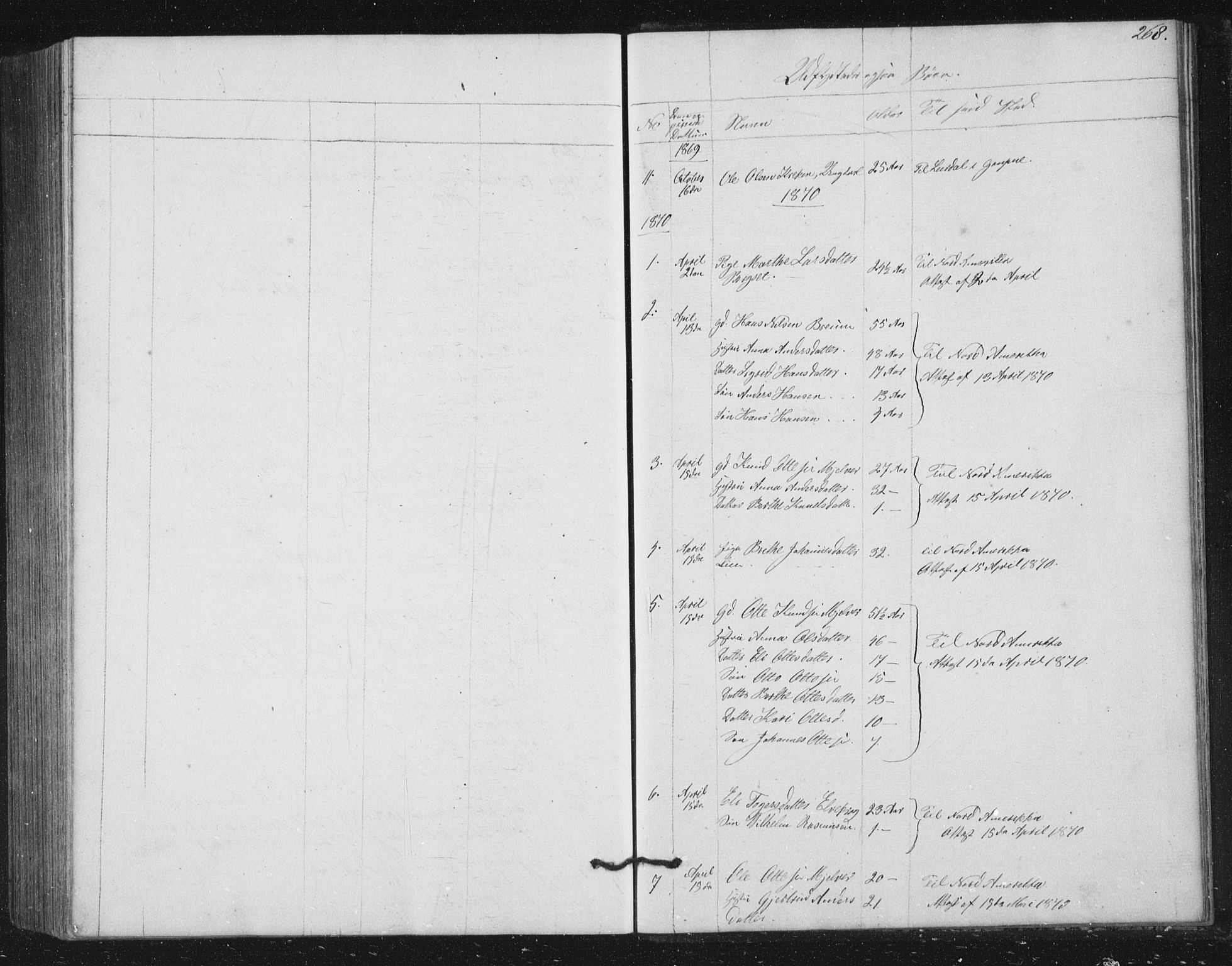 Jostedal sokneprestembete, SAB/A-80601/H/Hab/Haba/L0001: Parish register (copy) no. A 1, 1861-1906, p. 268