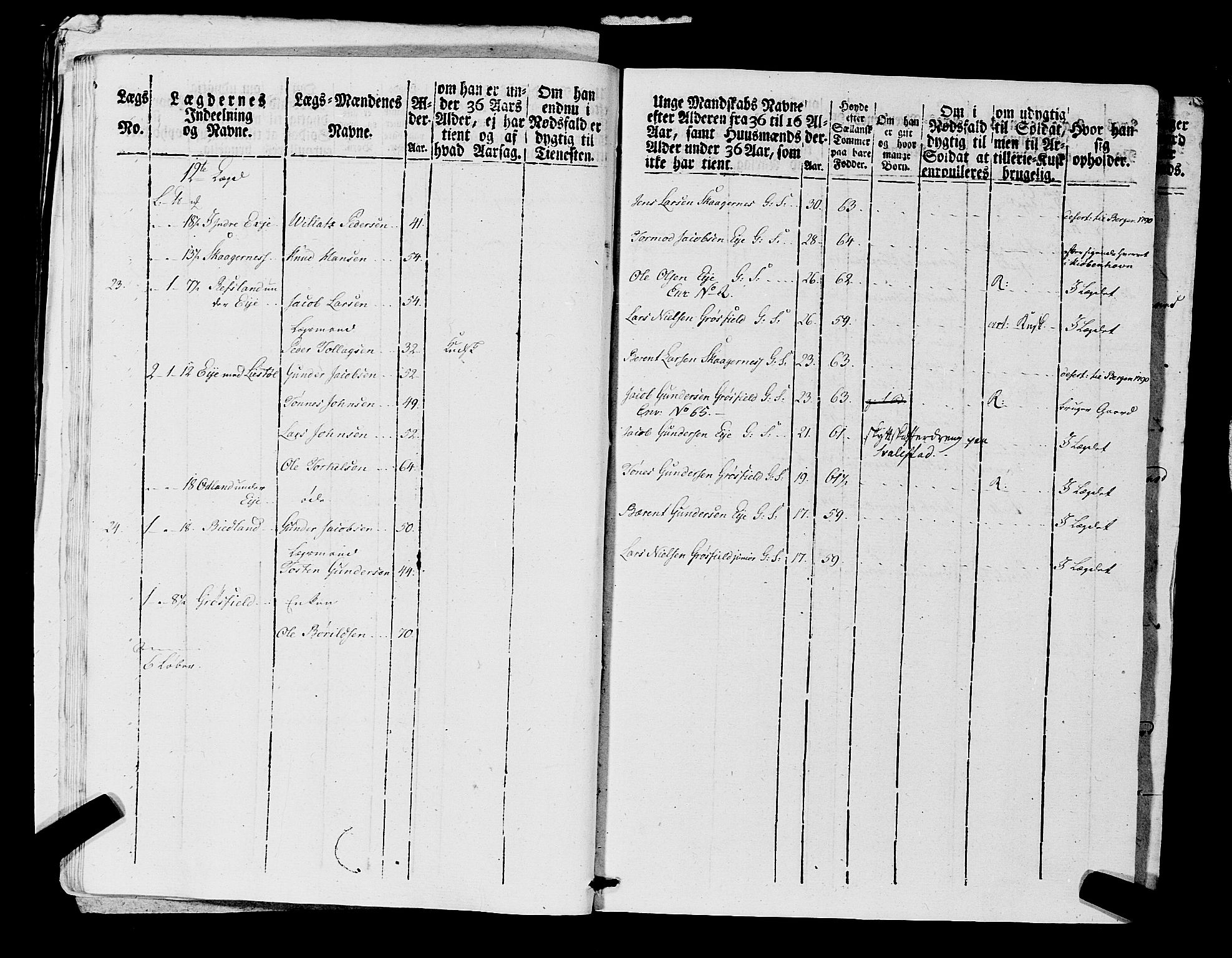 Fylkesmannen i Rogaland, AV/SAST-A-101928/99/3/325/325CA, 1655-1832, p. 7195