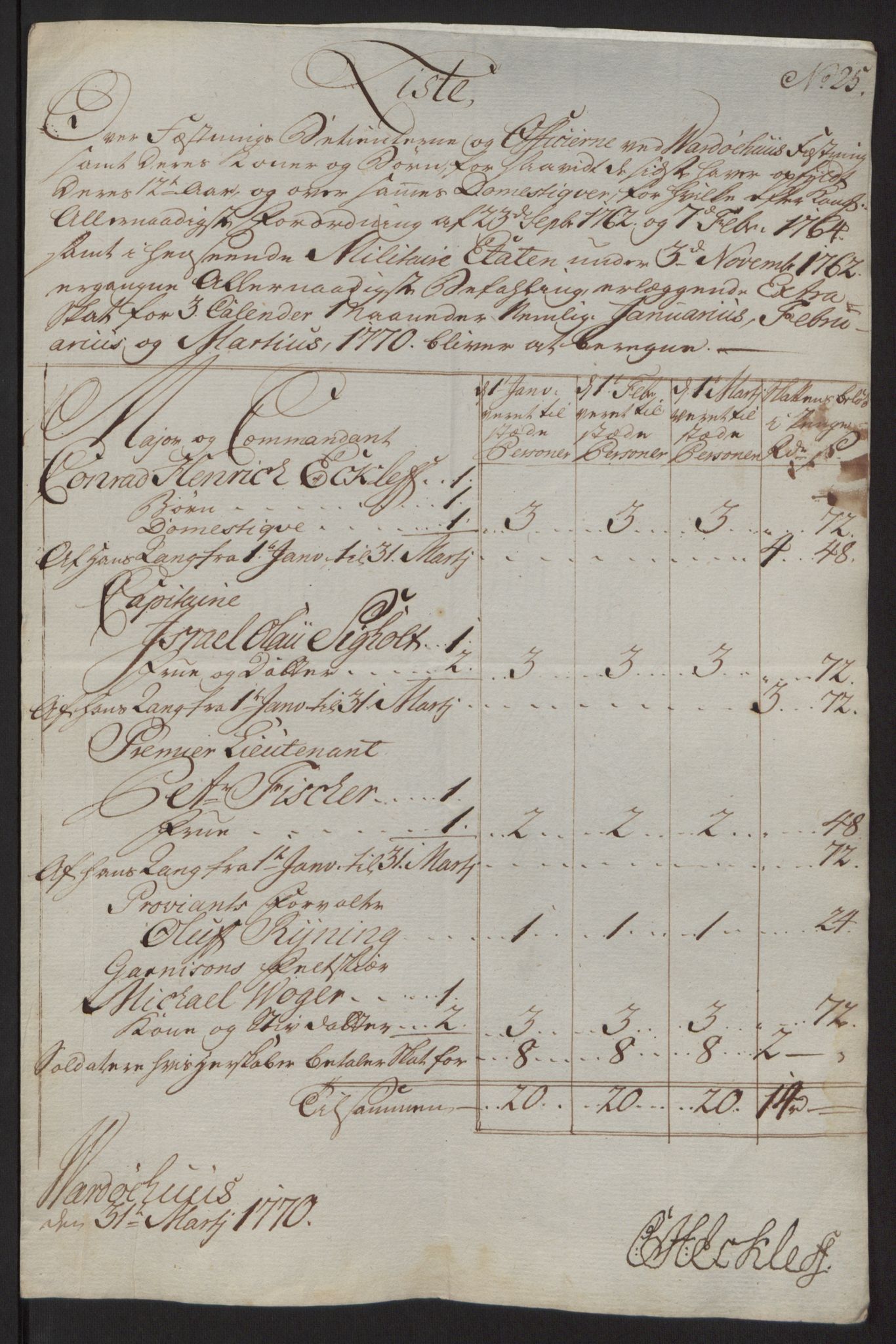 Rentekammeret inntil 1814, Reviderte regnskaper, Fogderegnskap, AV/RA-EA-4092/R69/L4910: Ekstraskatten  Finnmark/Vardøhus, 1762-1772, p. 403