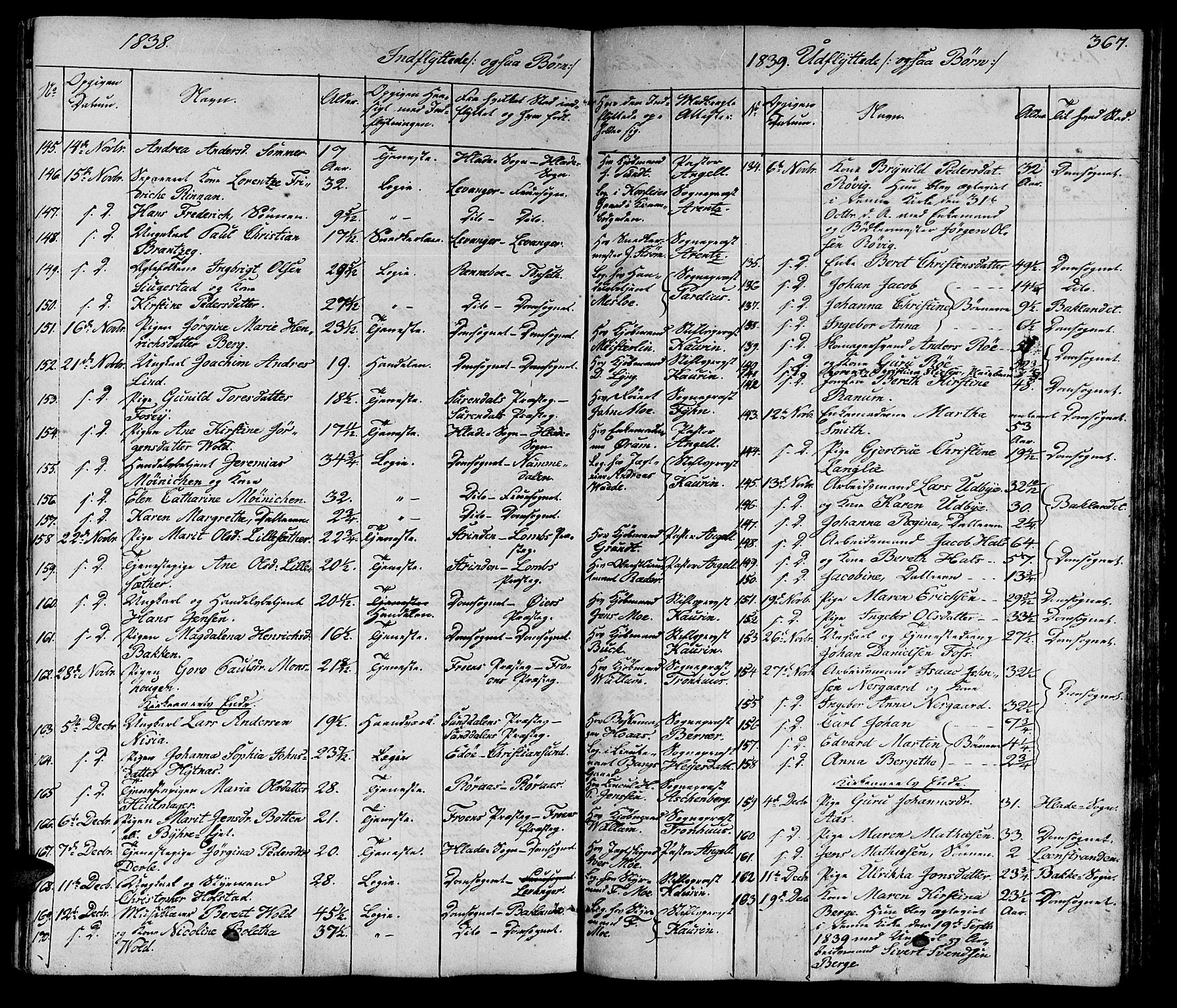 Ministerialprotokoller, klokkerbøker og fødselsregistre - Sør-Trøndelag, SAT/A-1456/602/L0136: Parish register (copy) no. 602C04, 1833-1845, p. 367