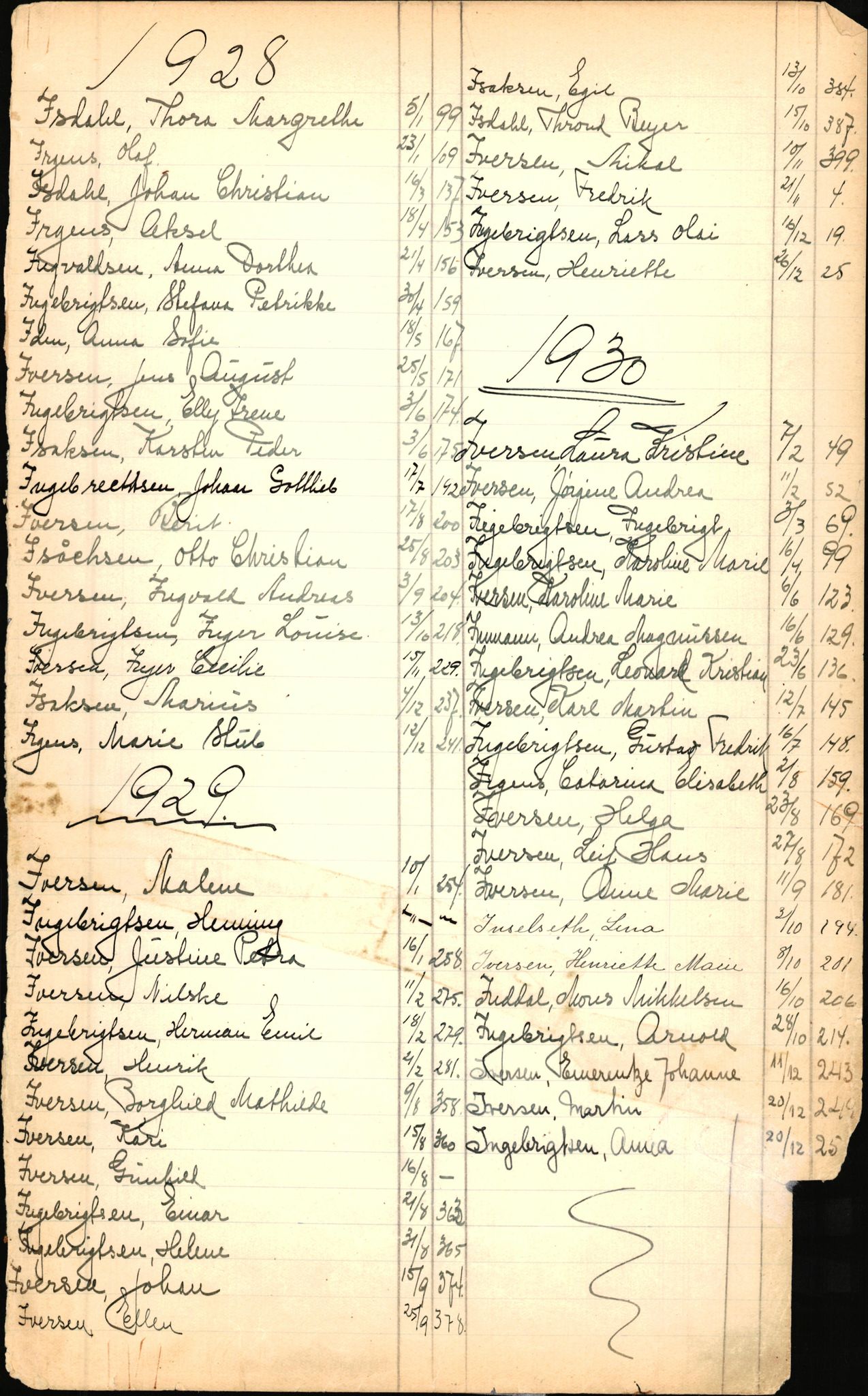 Byfogd og Byskriver i Bergen, SAB/A-3401/06/06Nb/L0003: Register til dødsfalljournaler, 1928-1941, p. 93