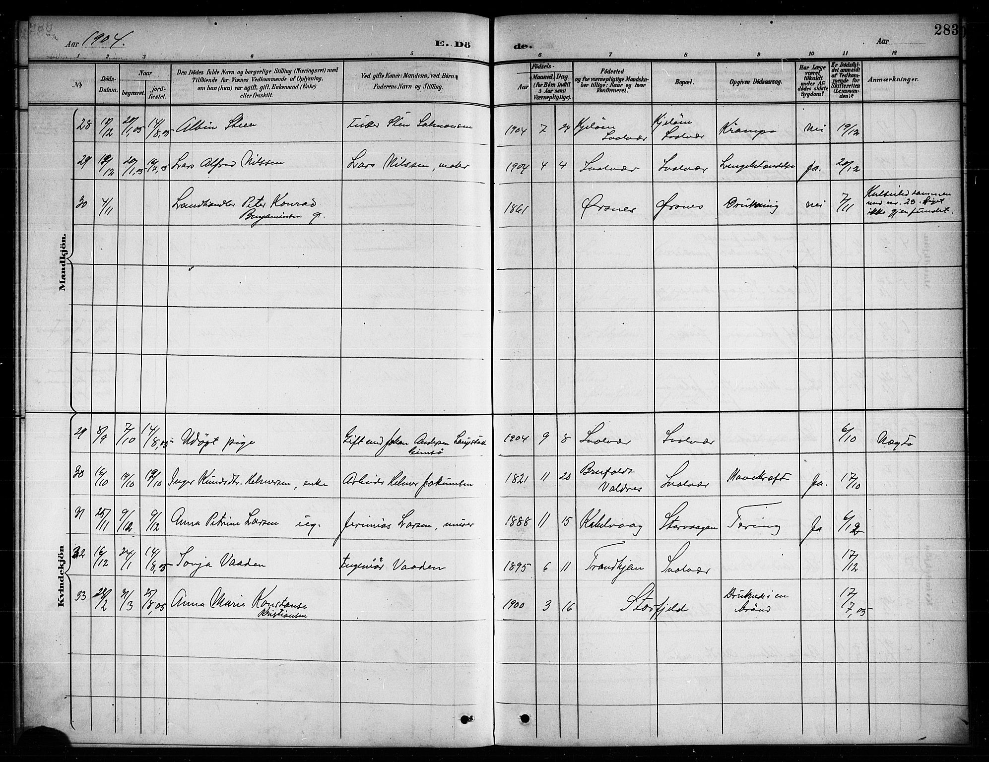 Ministerialprotokoller, klokkerbøker og fødselsregistre - Nordland, AV/SAT-A-1459/874/L1078: Parish register (copy) no. 874C07, 1900-1907, p. 283