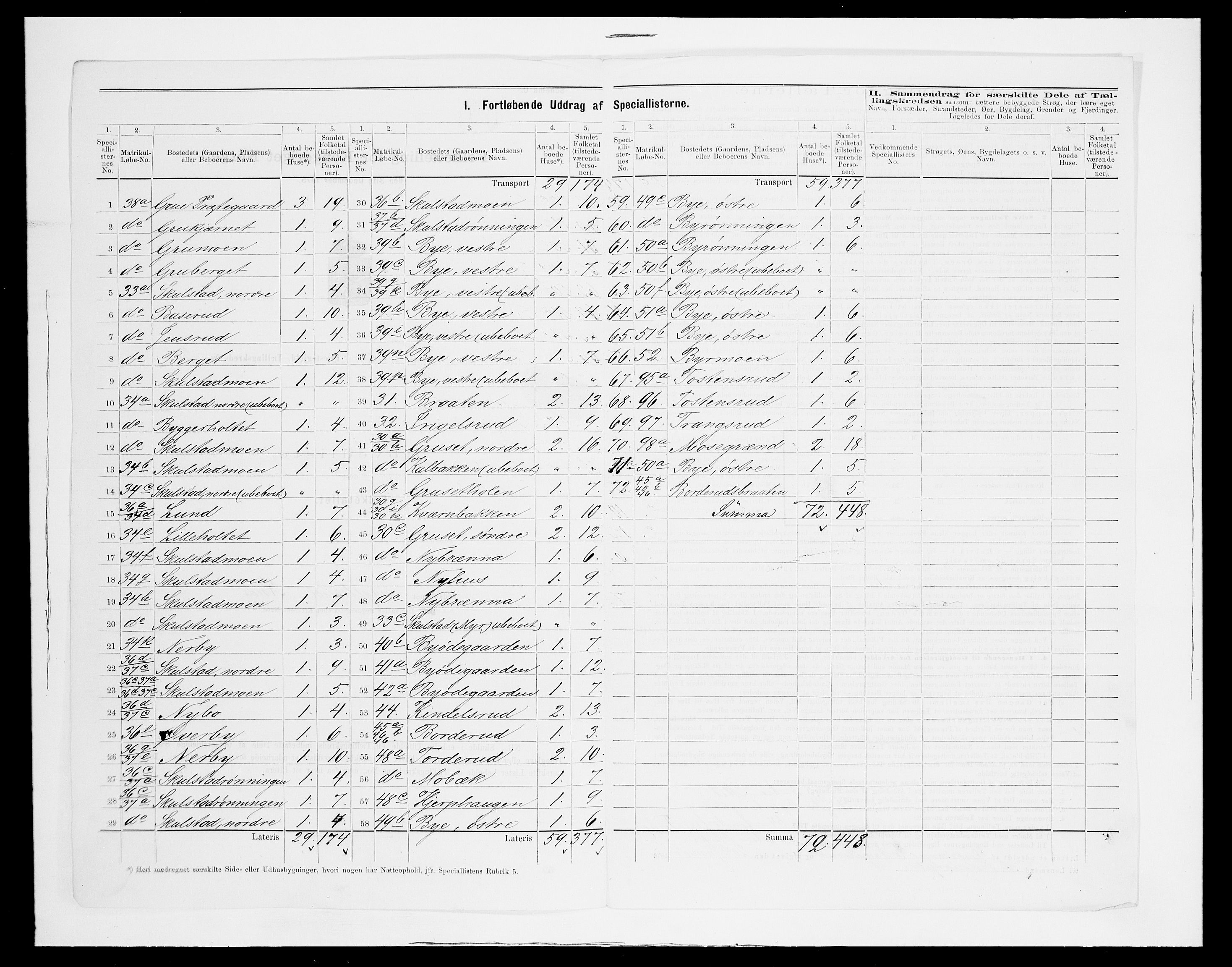 SAH, 1875 census for 0423P Grue, 1875, p. 28