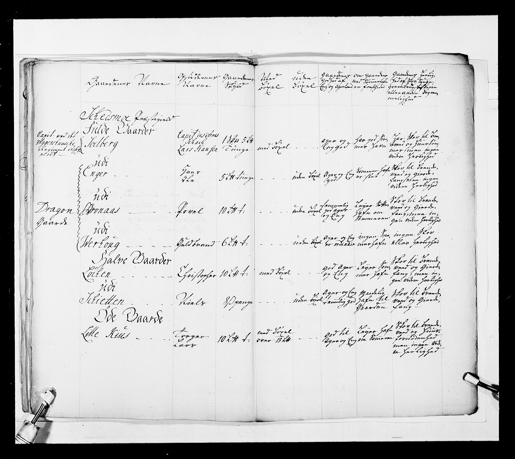 Stattholderembetet 1572-1771, AV/RA-EA-2870/Ek/L0039/0001: Jordebøker o.a. 1720-1728 vedkommende krongodset: / Krongods i Akershus bispedømme, 1725-1727, p. 34