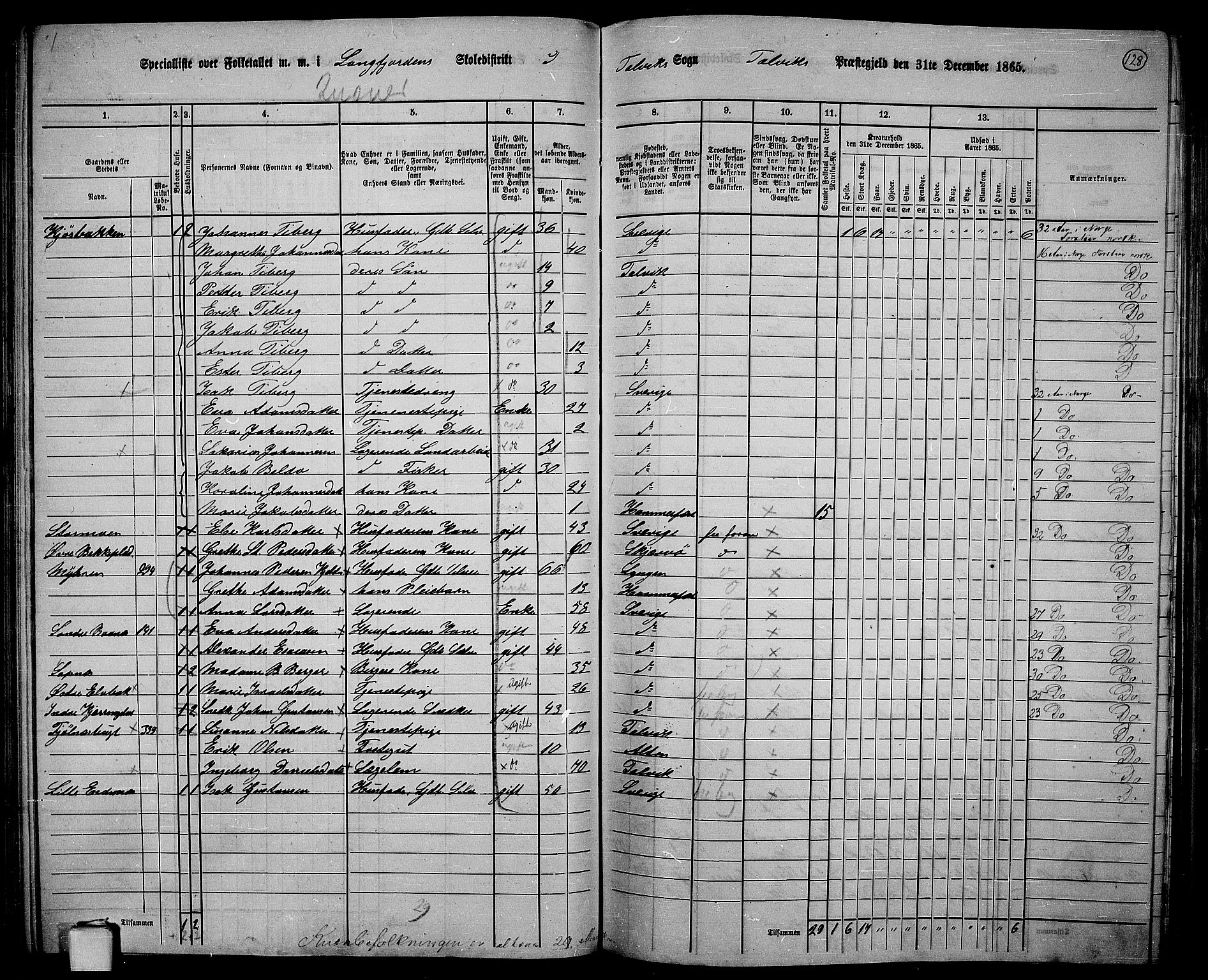 RA, 1865 census for Talvik, 1865, p. 49