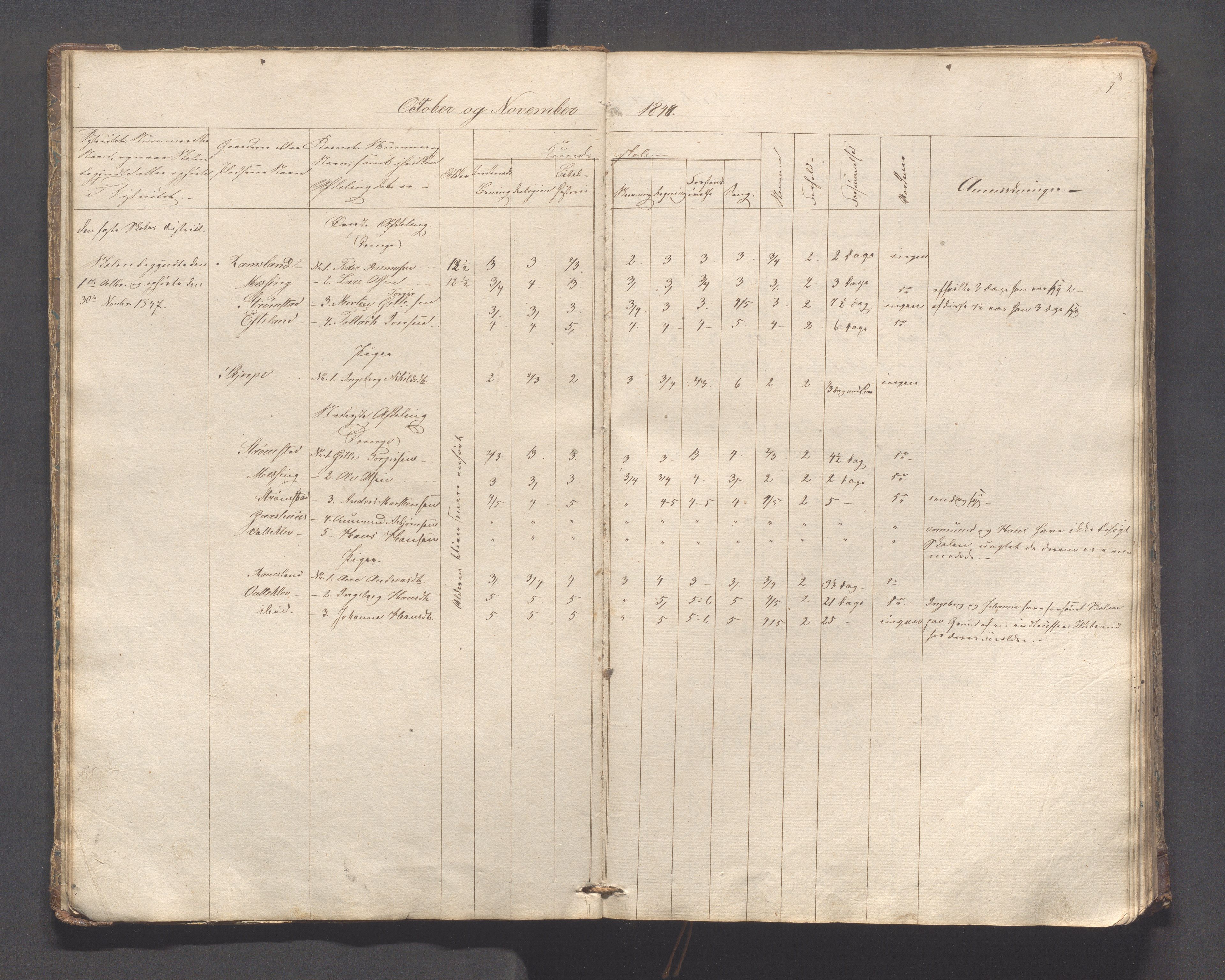 Helleland kommune - Skolekommisjonen/skolestyret, IKAR/K-100486/H/L0005: Skoleprotokoll - Lomeland, Skjerpe, Ramsland, 1845-1891, p. 7