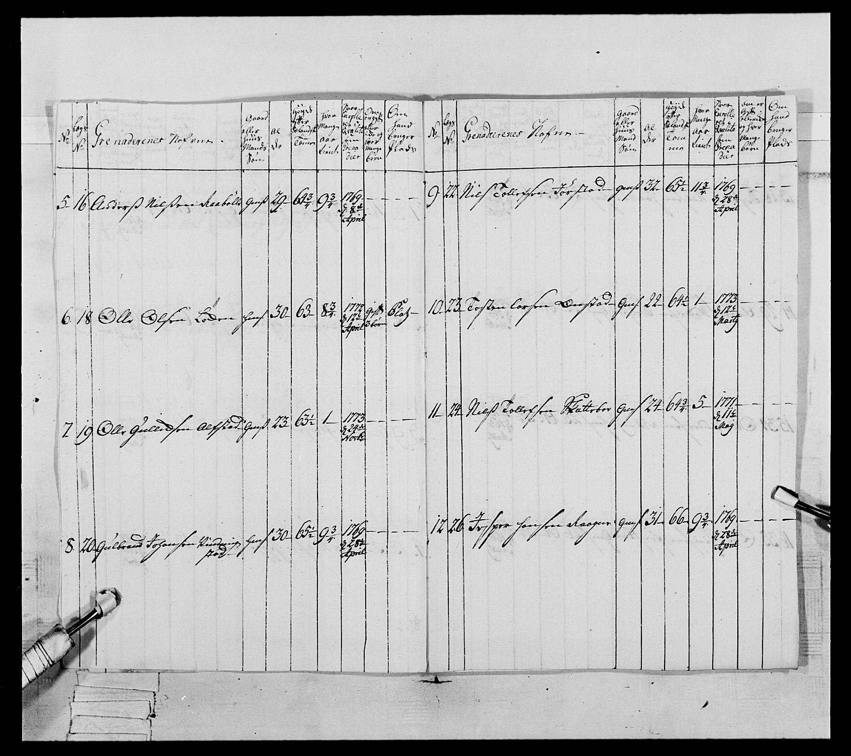 Generalitets- og kommissariatskollegiet, Det kongelige norske kommissariatskollegium, AV/RA-EA-5420/E/Eh/L0063: 2. Opplandske nasjonale infanteriregiment, 1773, p. 220