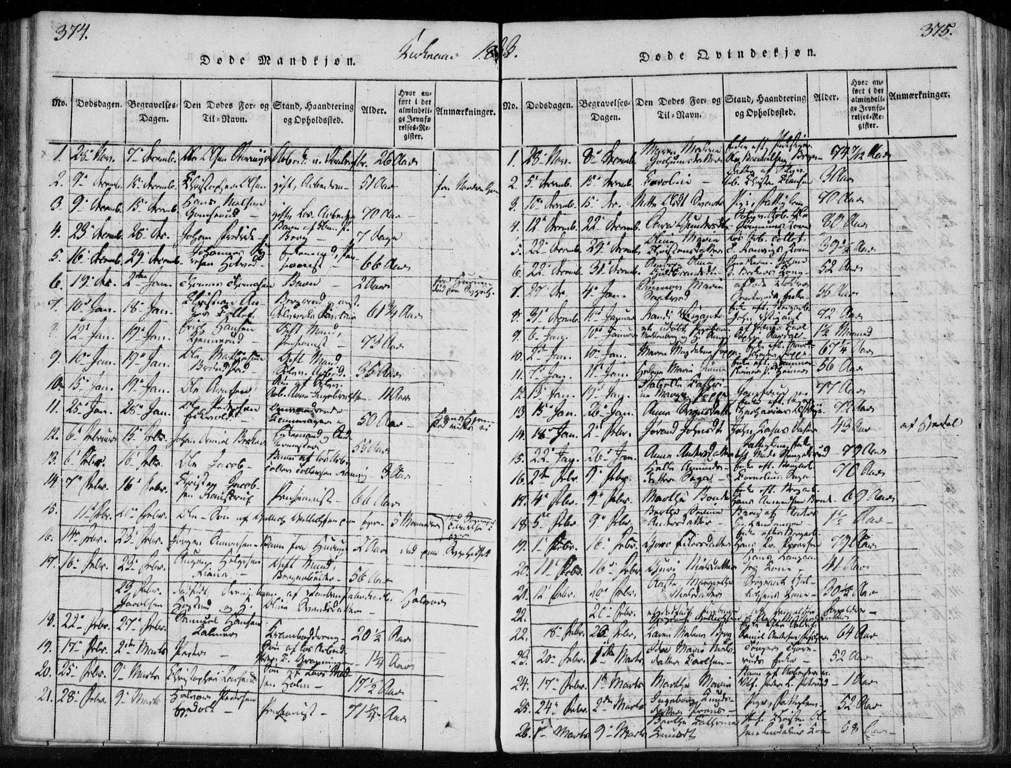 Kongsberg kirkebøker, SAKO/A-22/F/Fa/L0008: Parish register (official) no. I 8, 1816-1839, p. 374-375