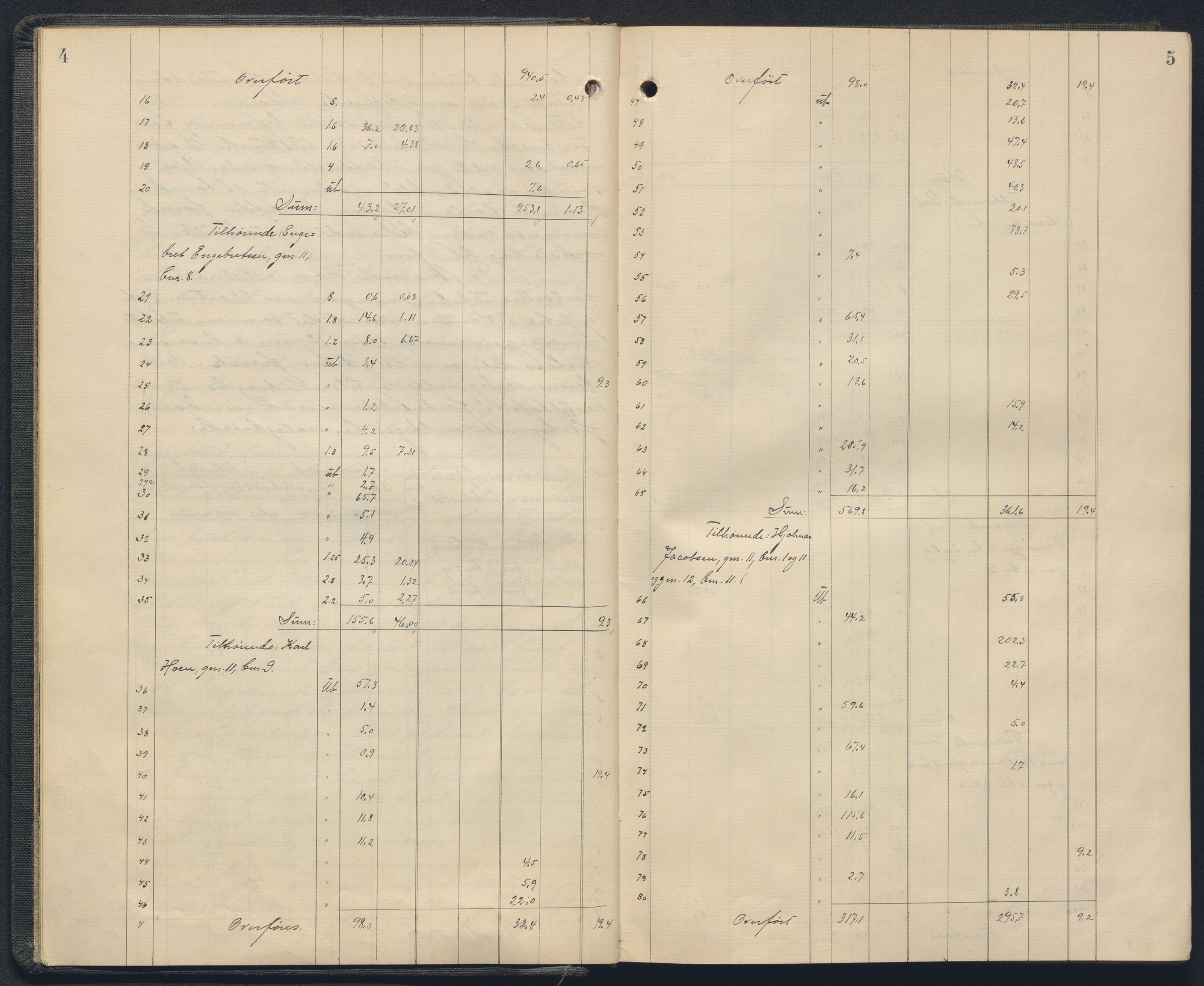 Akershus og Oslo jordskifterett, AV/SAO-A-10121/F/Fa/L0014: Forhandlingsprotokoll, 1916-1918, p. 4-5