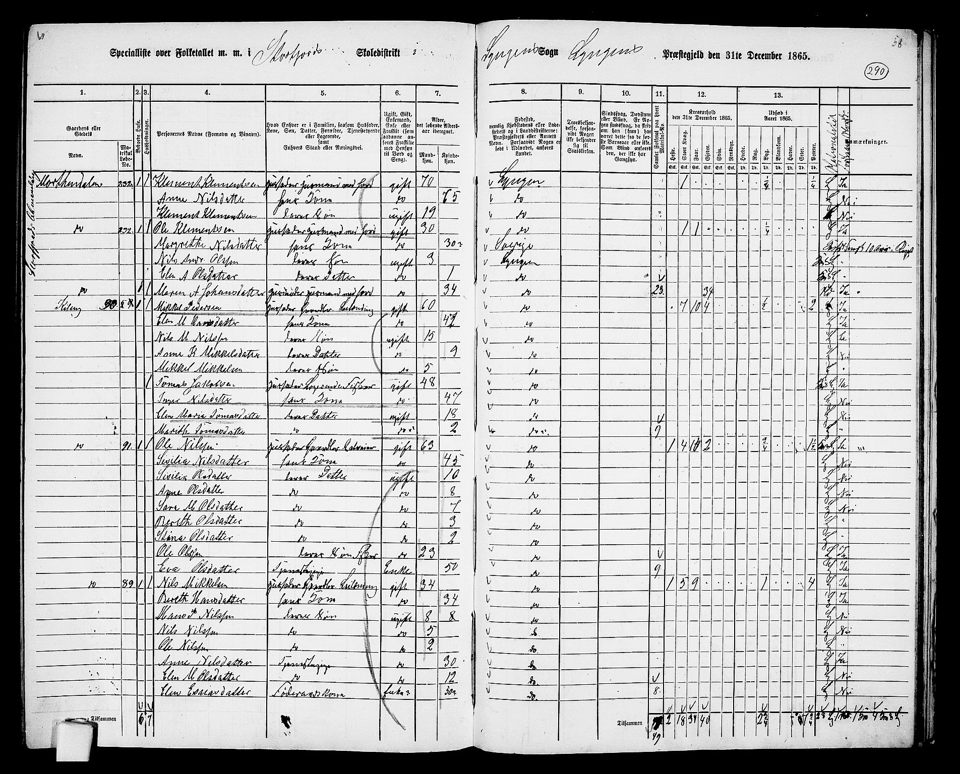 RA, 1865 census for Lyngen, 1865, p. 118