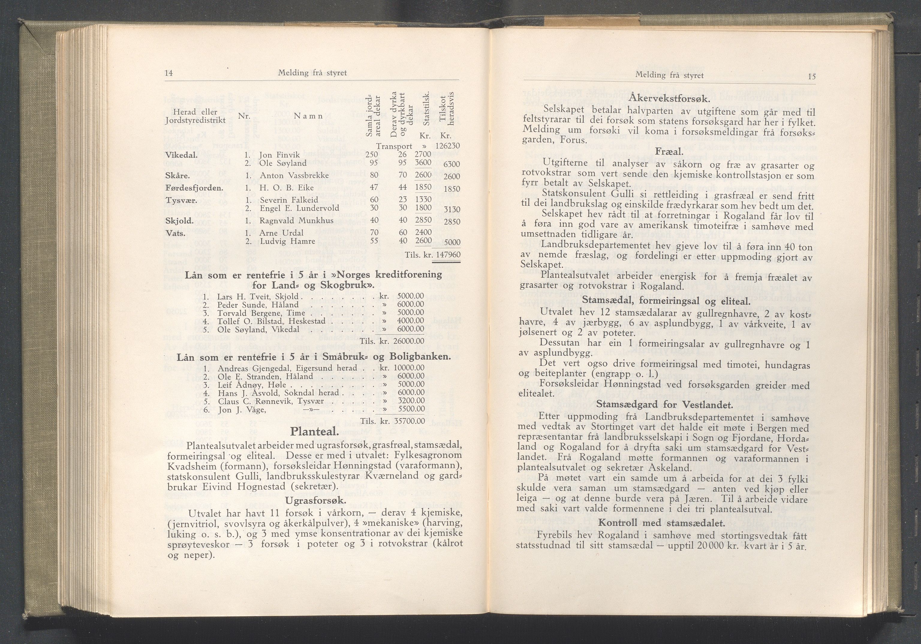 Rogaland fylkeskommune - Fylkesrådmannen , IKAR/A-900/A/Aa/Aaa/L0043: Møtebok , 1924, p. 14-15