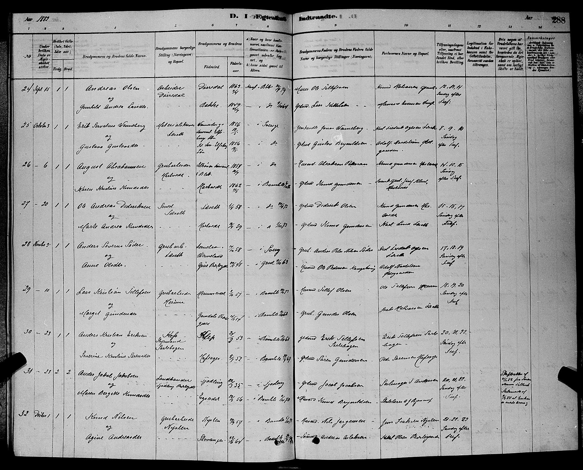 Bamble kirkebøker, SAKO/A-253/G/Ga/L0008: Parish register (copy) no. I 8, 1878-1888, p. 288