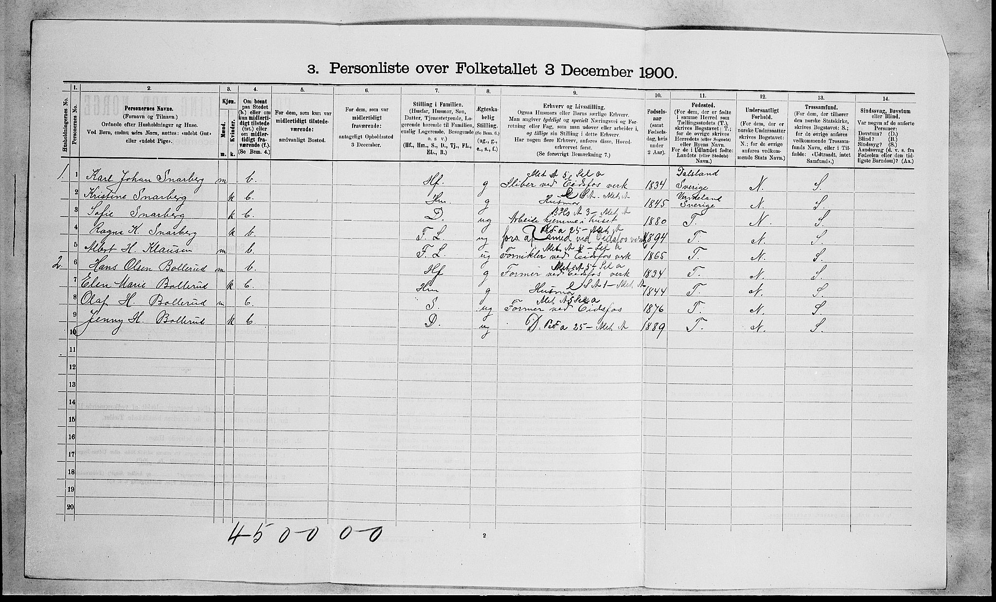 RA, 1900 census for Hof, 1900, p. 161