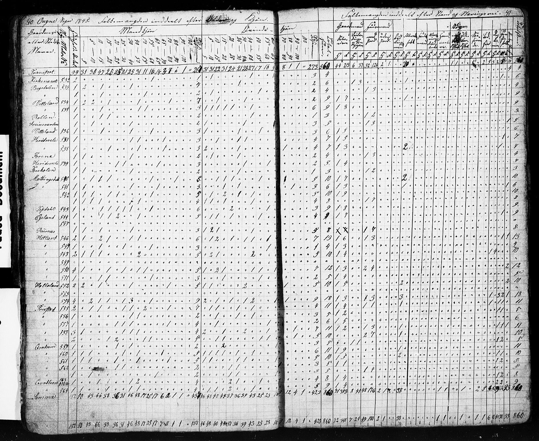 , Census 1855 for Eigersund/Ogna, 1855, p. 22