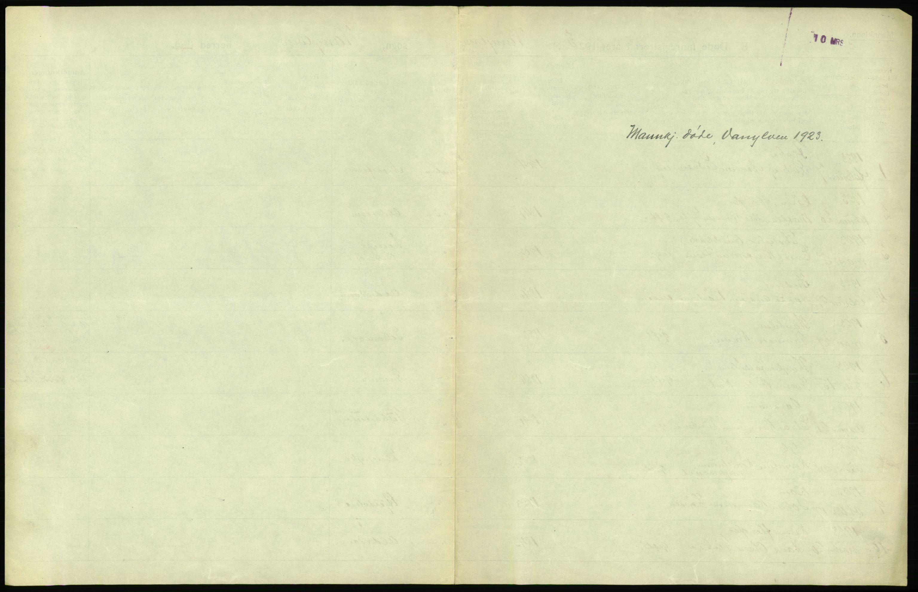 Statistisk sentralbyrå, Sosiodemografiske emner, Befolkning, RA/S-2228/D/Df/Dfc/Dfcc/L0035: Møre fylke: Døde. Bygder og byer., 1923