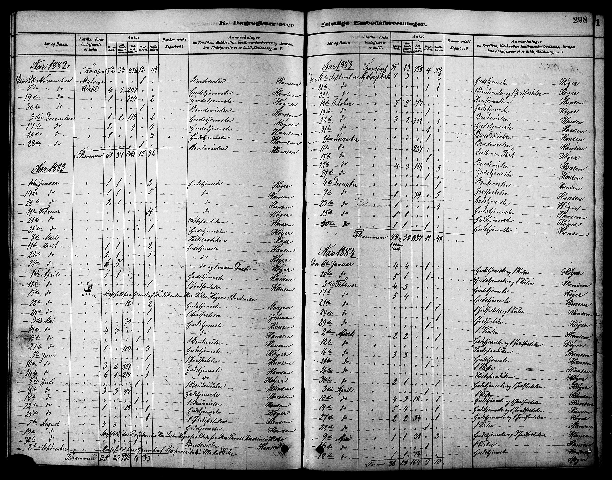 Ministerialprotokoller, klokkerbøker og fødselsregistre - Sør-Trøndelag, SAT/A-1456/616/L0423: Parish register (copy) no. 616C06, 1878-1903, p. 298