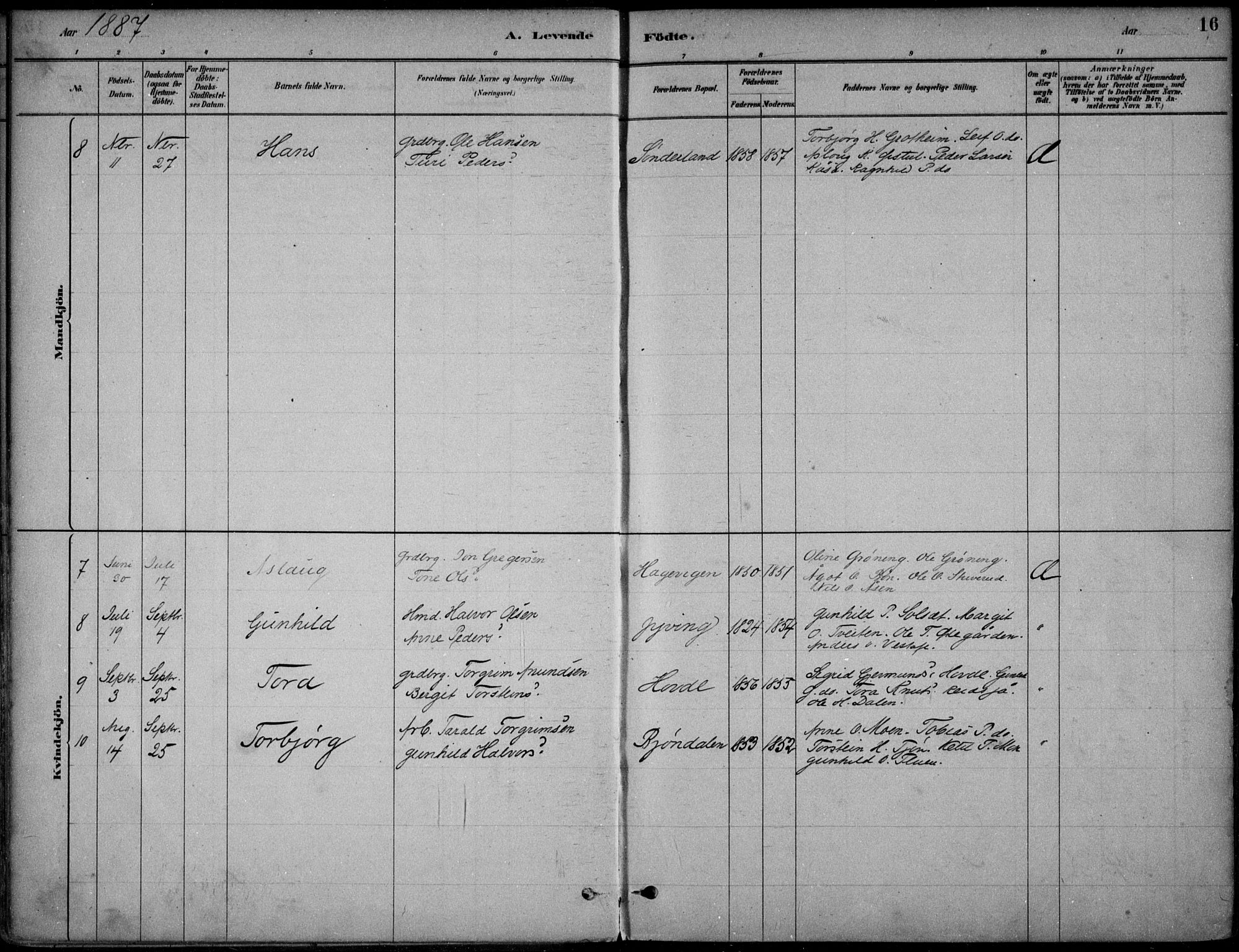 Hjartdal kirkebøker, SAKO/A-270/F/Fc/L0002: Parish register (official) no. III 2, 1880-1936, p. 16