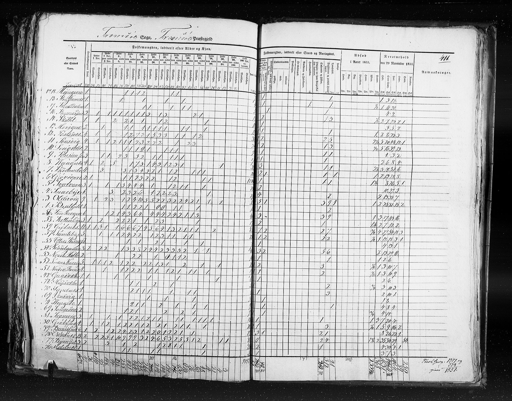 RA, Census 1835, vol. 9: Nordre Trondhjem amt, Nordland amt og Finnmarken amt, 1835, p. 411