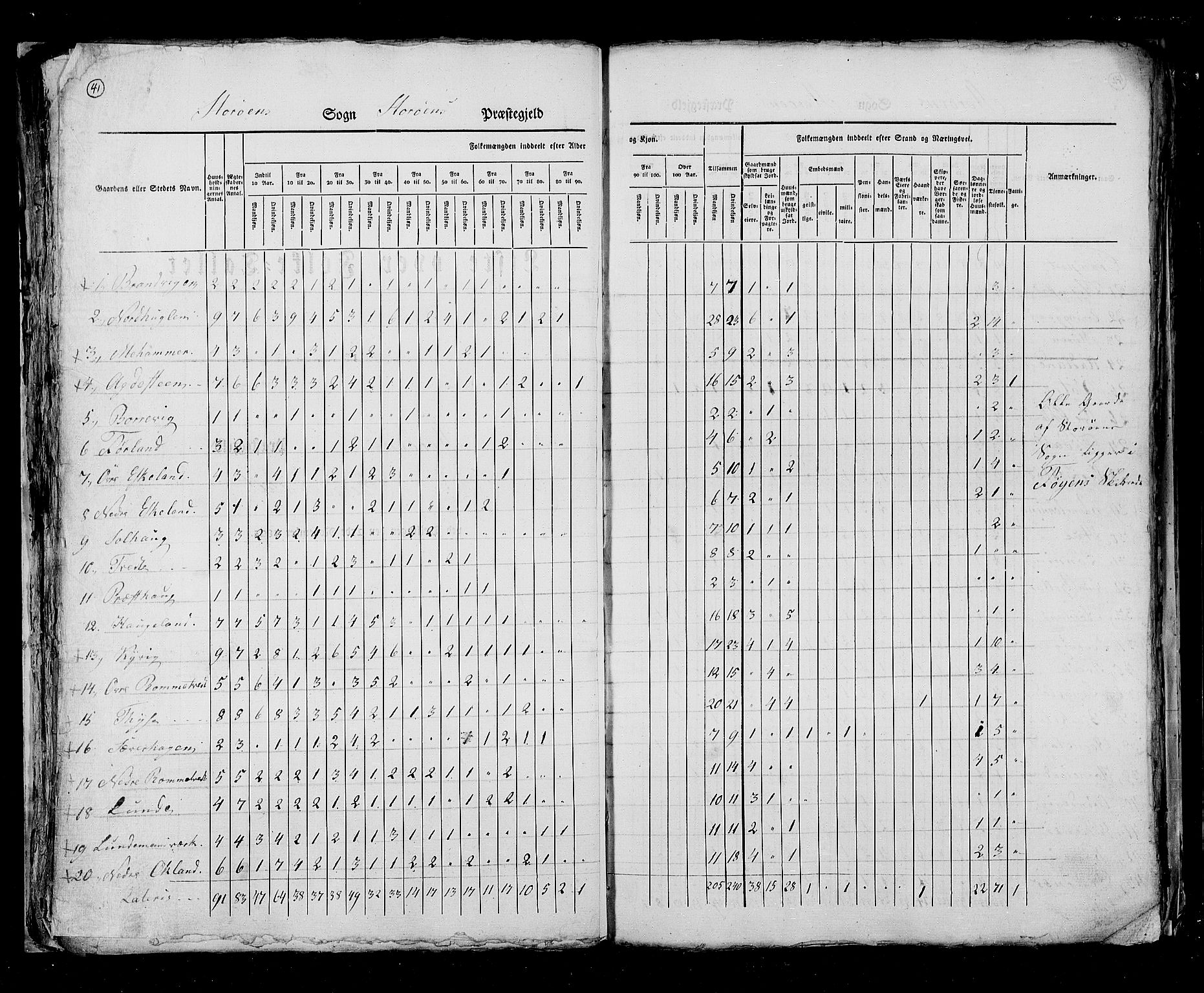 RA, Census 1825, vol. 13: Søndre Bergenhus amt, 1825, p. 41