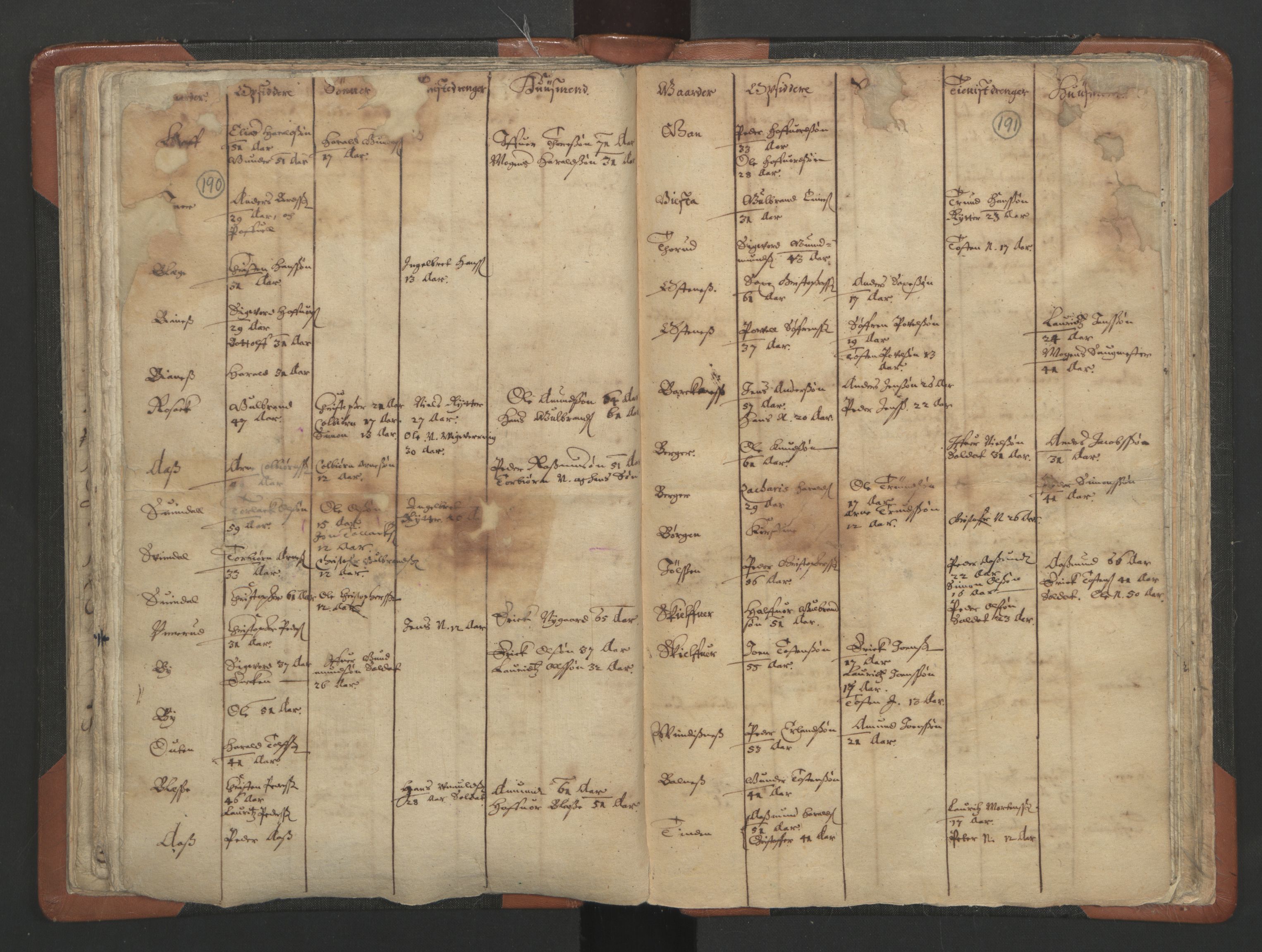 RA, Vicar's Census 1664-1666, no. 3: Nedre Romerike deanery, 1664-1666, p. 190-191