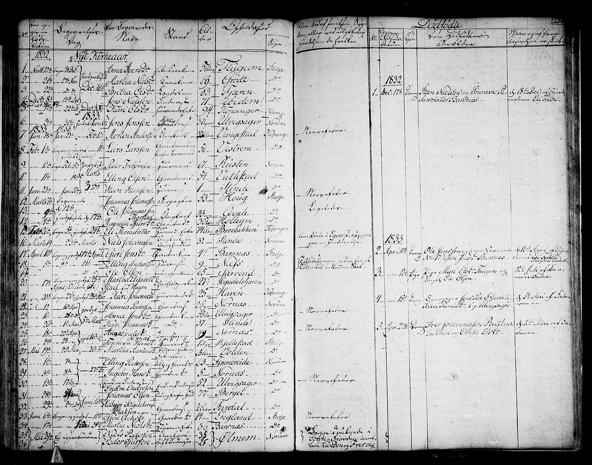 Sogndal sokneprestembete, AV/SAB-A-81301/H/Haa/Haaa/L0010: Parish register (official) no. A 10, 1821-1838, p. 256