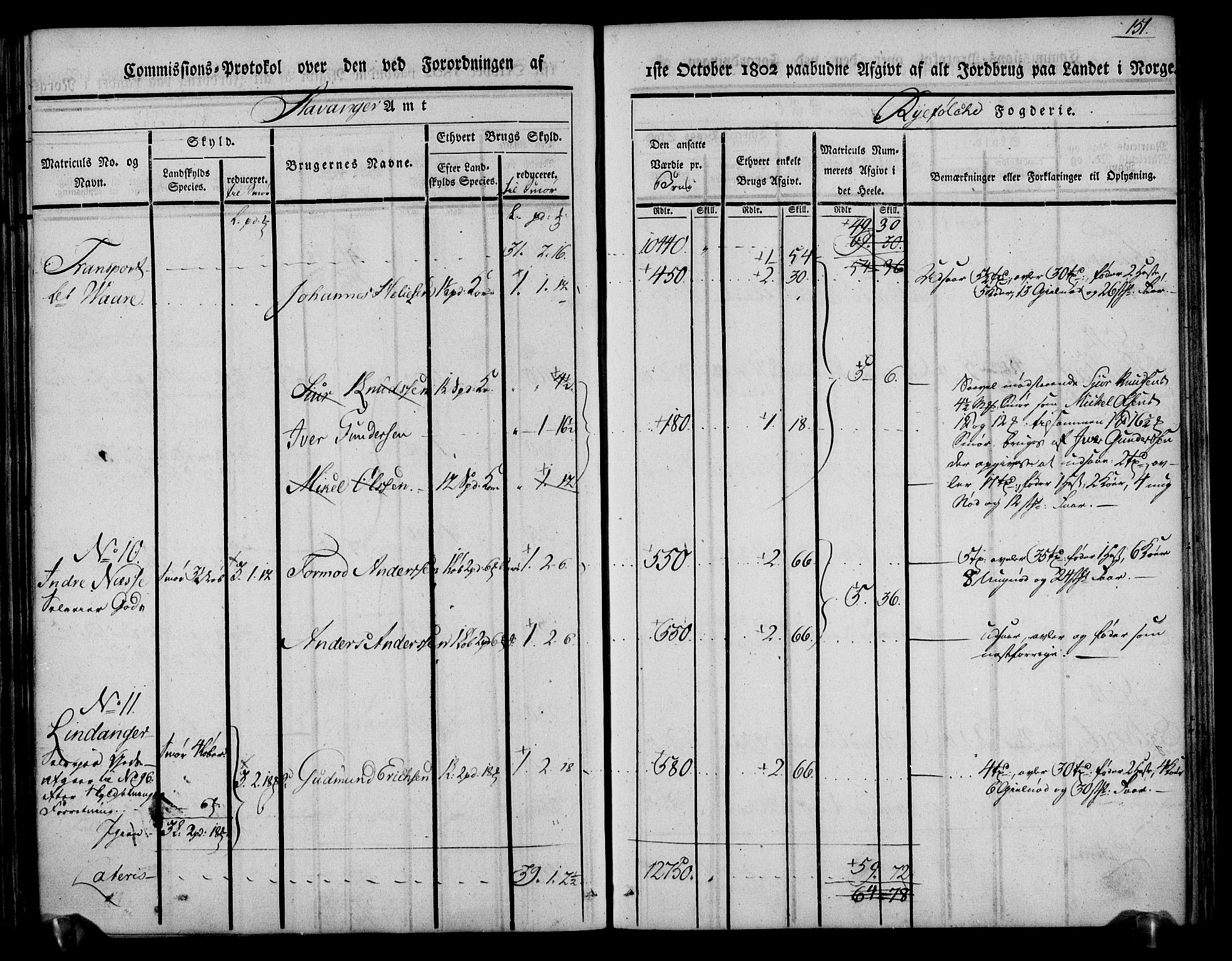 Rentekammeret inntil 1814, Realistisk ordnet avdeling, AV/RA-EA-4070/N/Ne/Nea/L0104: Ryfylke fogderi. Kommisjonsprotokoll for Stangeland, Avaldsnes, Skåre, Hetland og Leiranger skipreider, 1803, p. 161