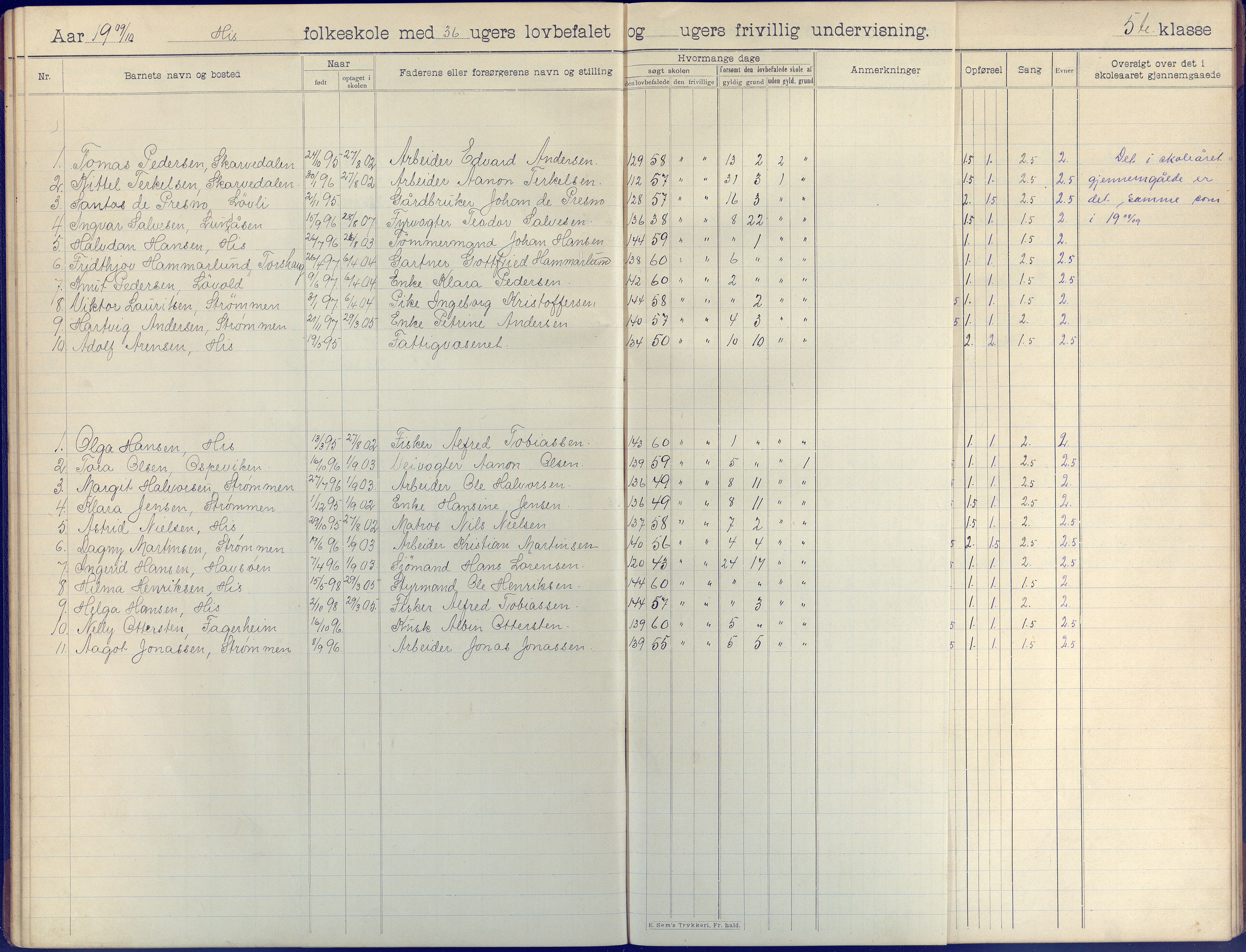 Hisøy kommune frem til 1991, AAKS/KA0922-PK/31/L0009: Skoleprotokoll, 1905-1917