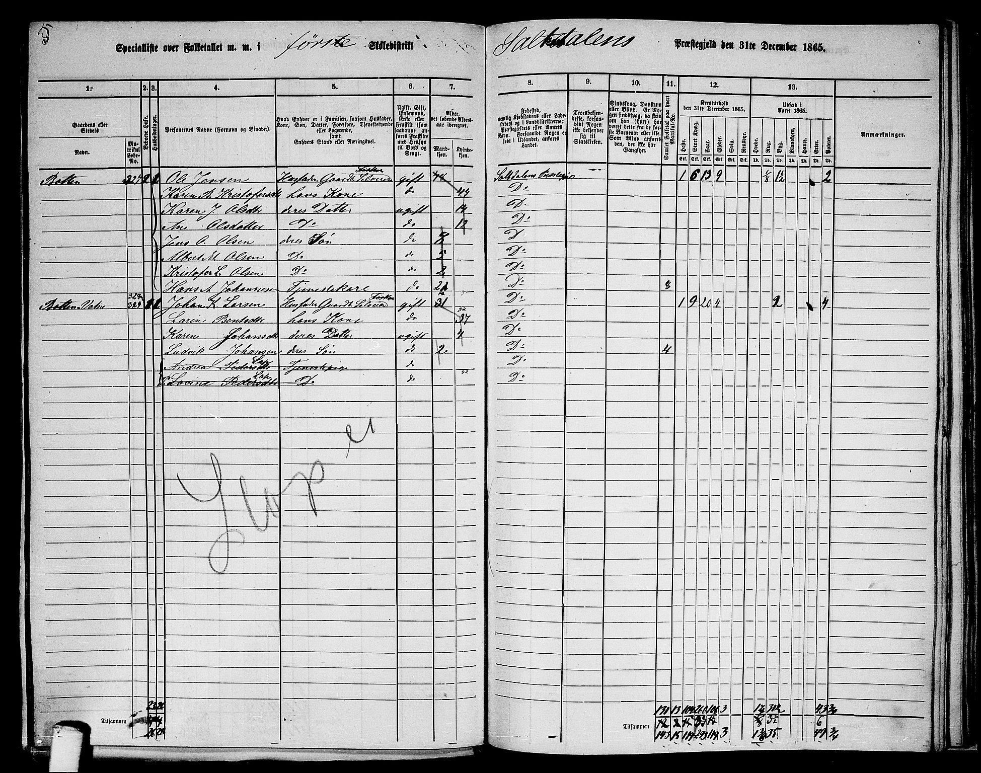 RA, 1865 census for Saltdal, 1865, p. 23