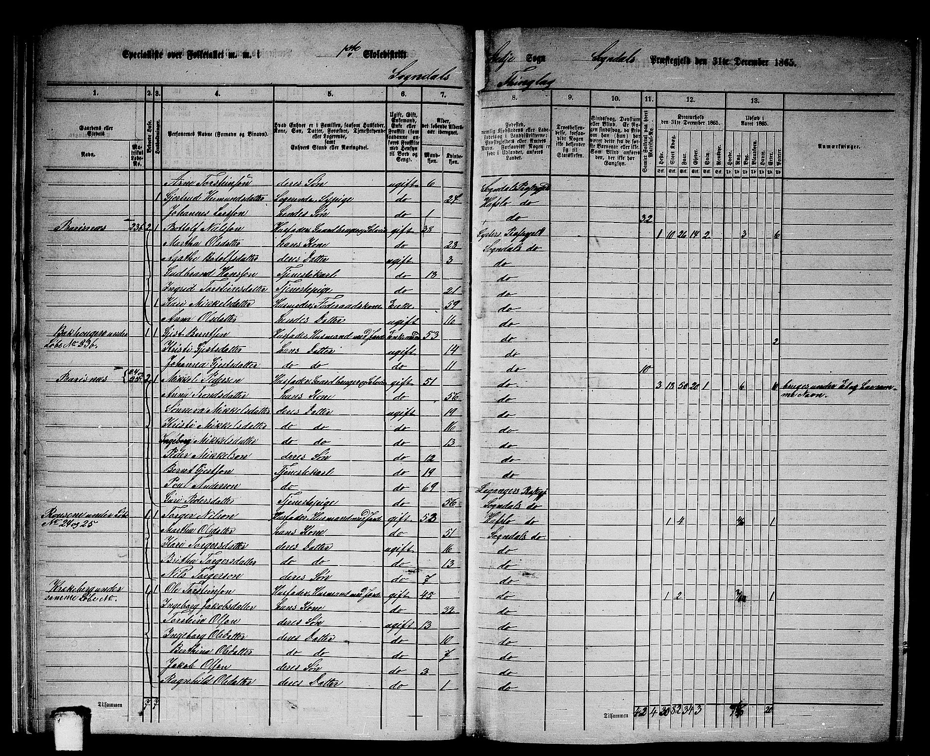 RA, 1865 census for Sogndal, 1865, p. 24