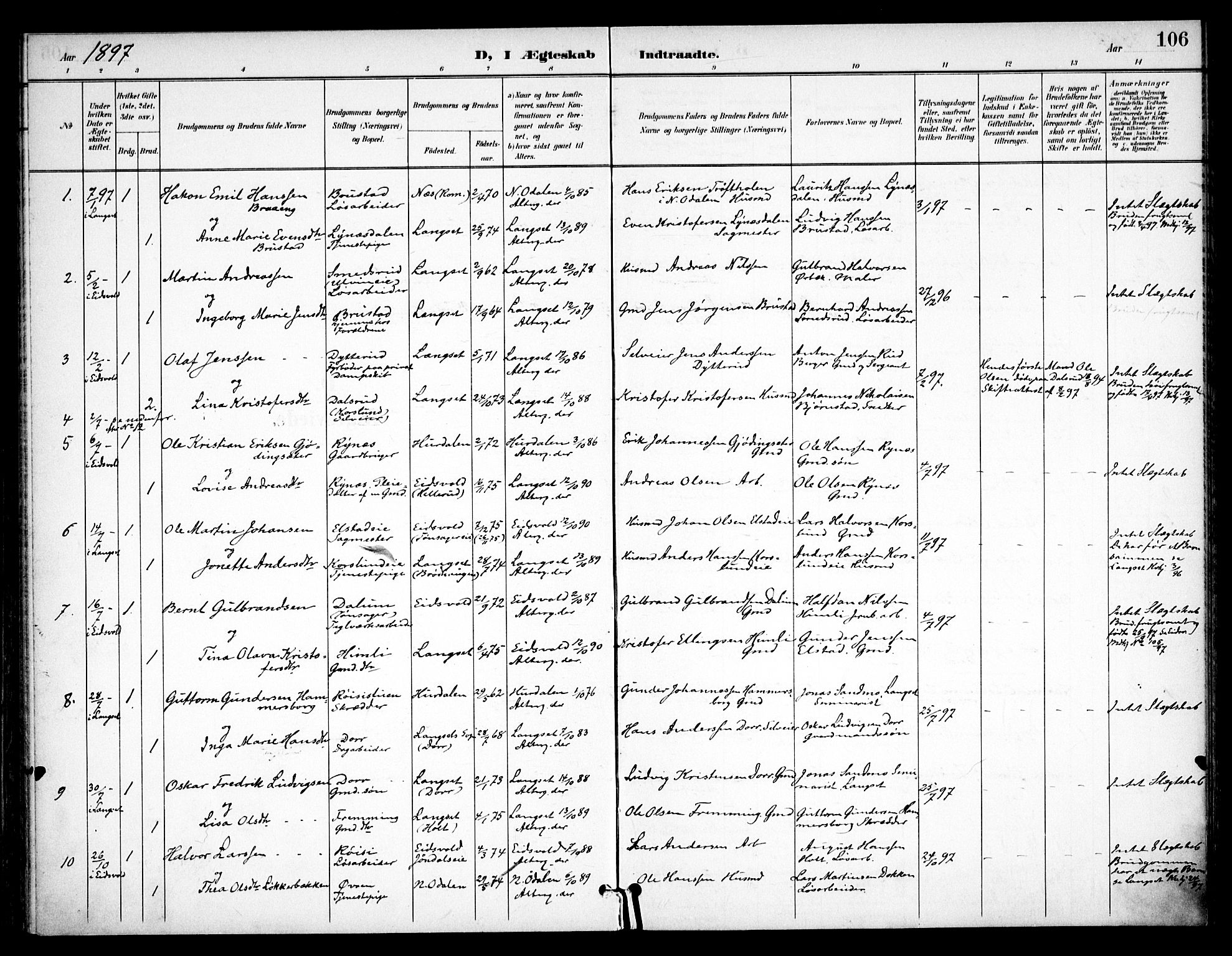 Eidsvoll prestekontor Kirkebøker, SAO/A-10888/F/Fb/L0002: Parish register (official) no. II 2, 1897-1907, p. 106