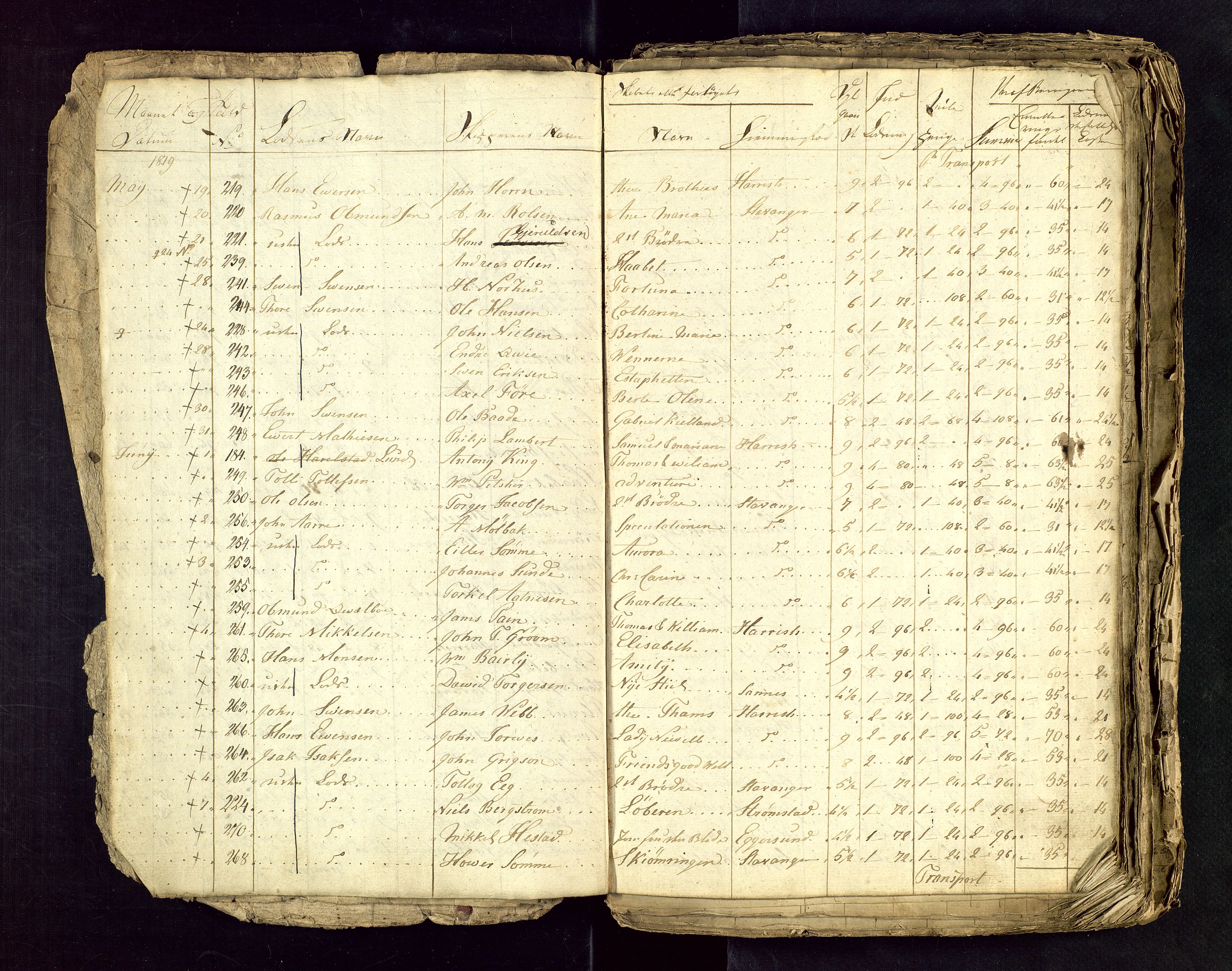 Stavanger losoldermann, AV/SAST-A-101583/0/30BA/L0001B: Losingsprotokoll, 1818-1827