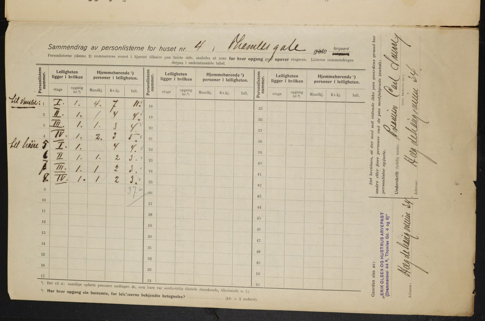 OBA, Municipal Census 1915 for Kristiania, 1915, p. 109500