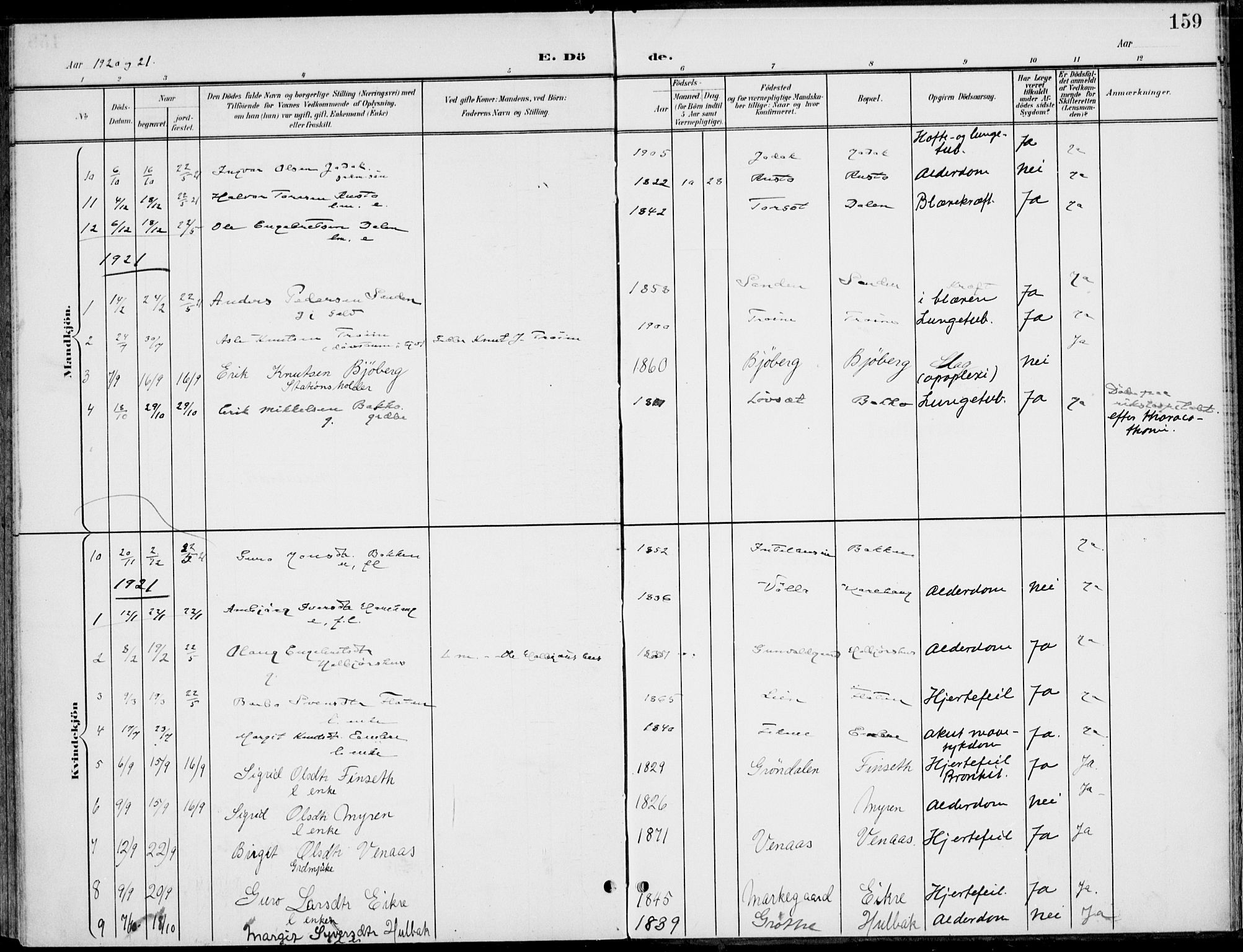 Gol kirkebøker, AV/SAKO-A-226/F/Fb/L0002: Parish register (official) no. II 2, 1900-1921, p. 159