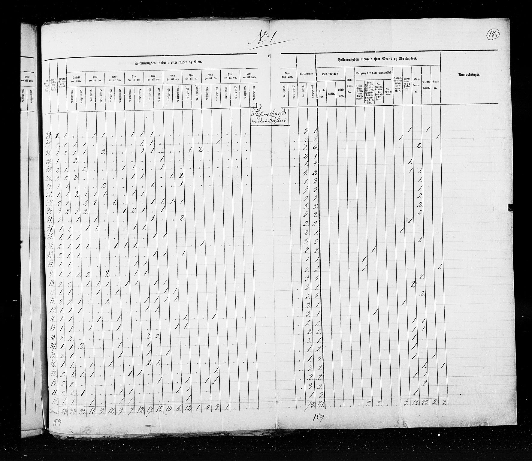 RA, Census 1825, vol. 20: Fredrikshald-Kragerø, 1825, p. 175