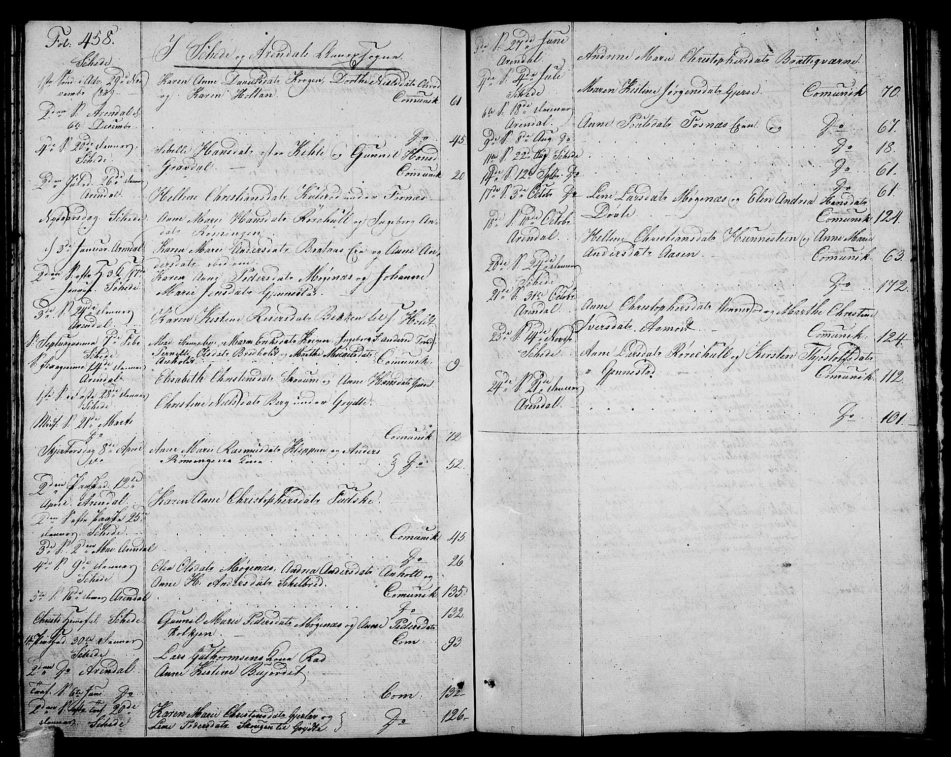Stokke kirkebøker, SAKO/A-320/F/Fa/L0006: Parish register (official) no. I 6, 1826-1843, p. 458